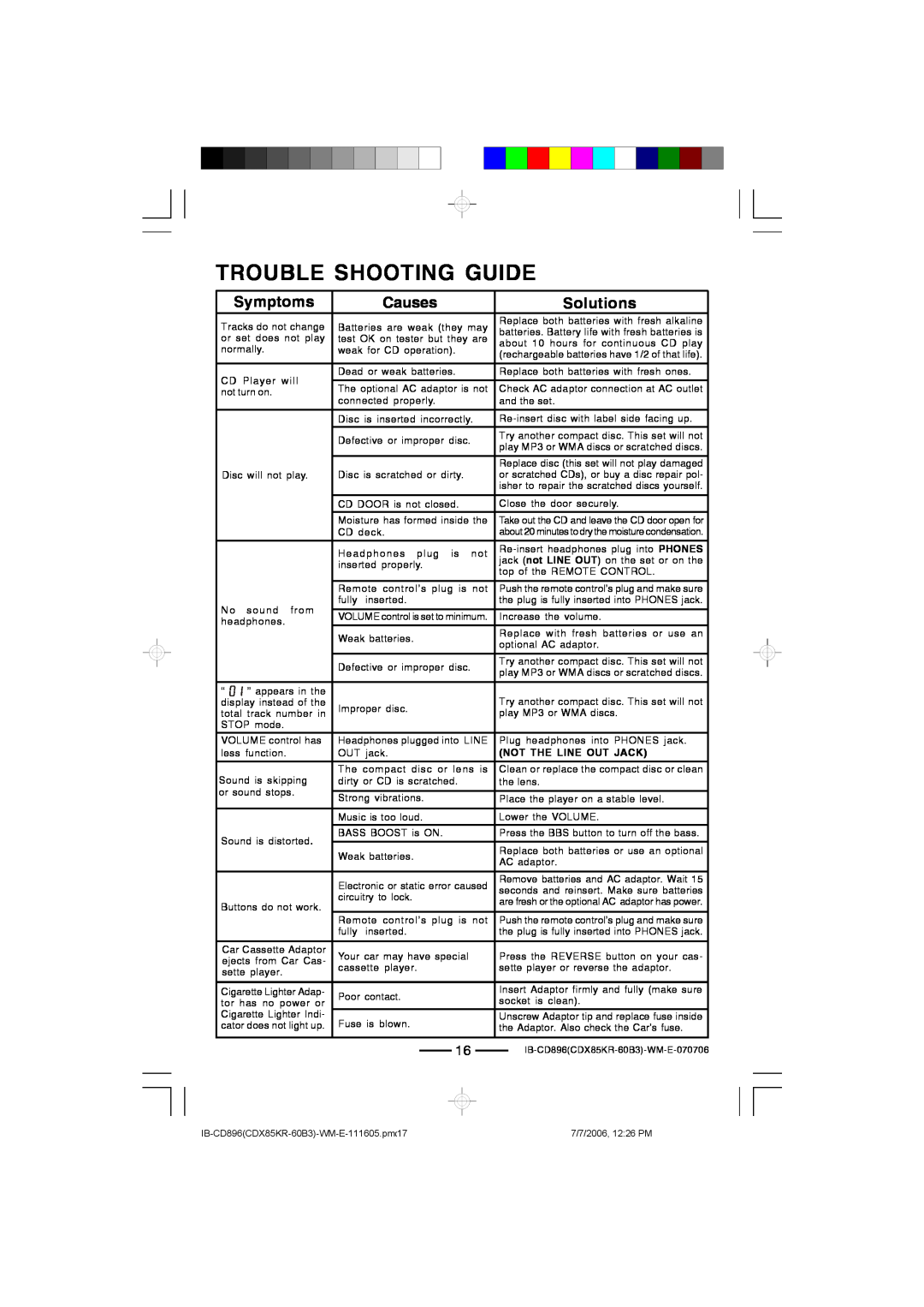 Lenoxx Electronics CD-896 operating instructions Trouble Shooting Guide, Symptoms, Causes, Solutions, Not The Line Out Jack 