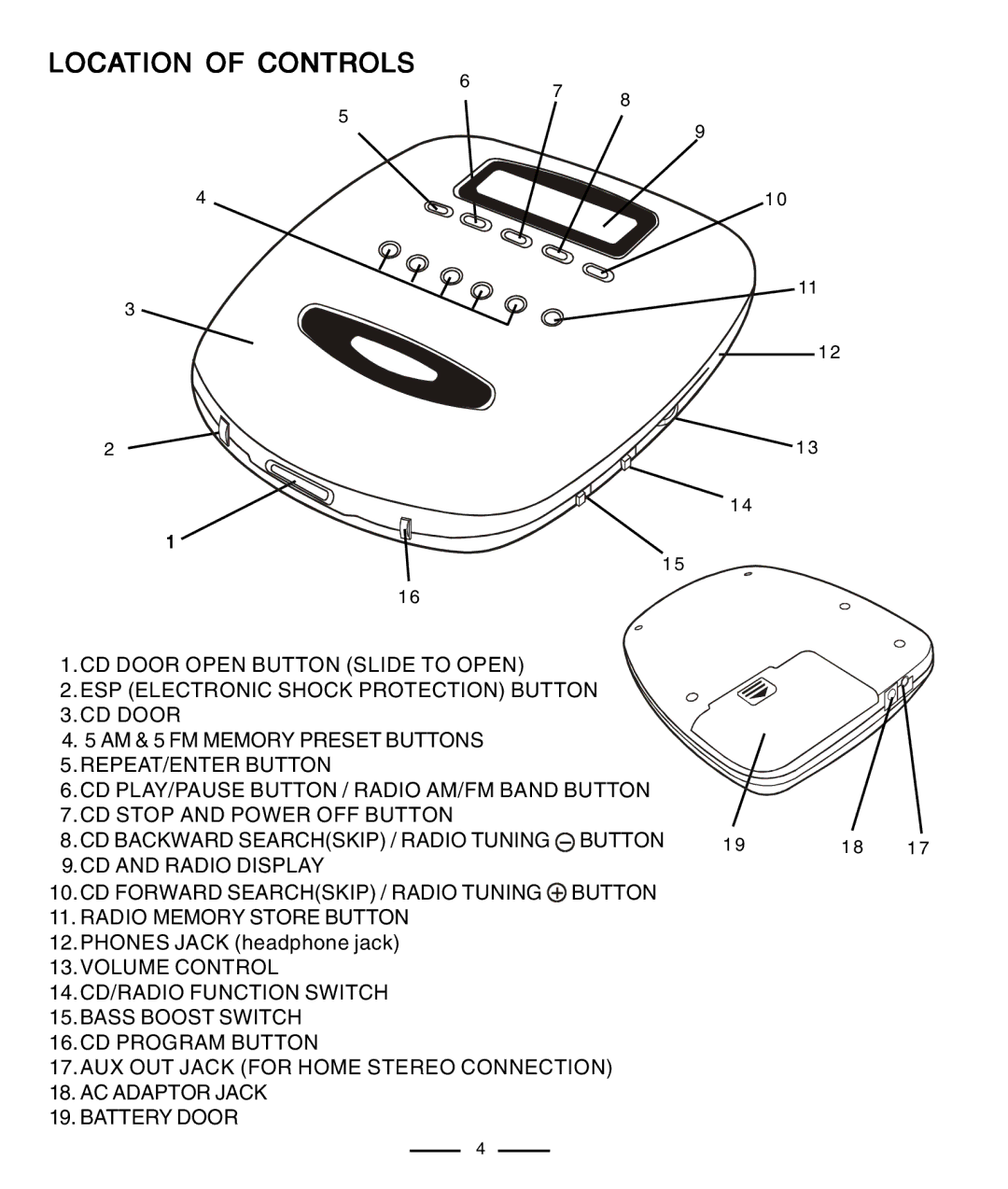 Lenoxx Electronics CD-91 operating instructions Location of Controls 