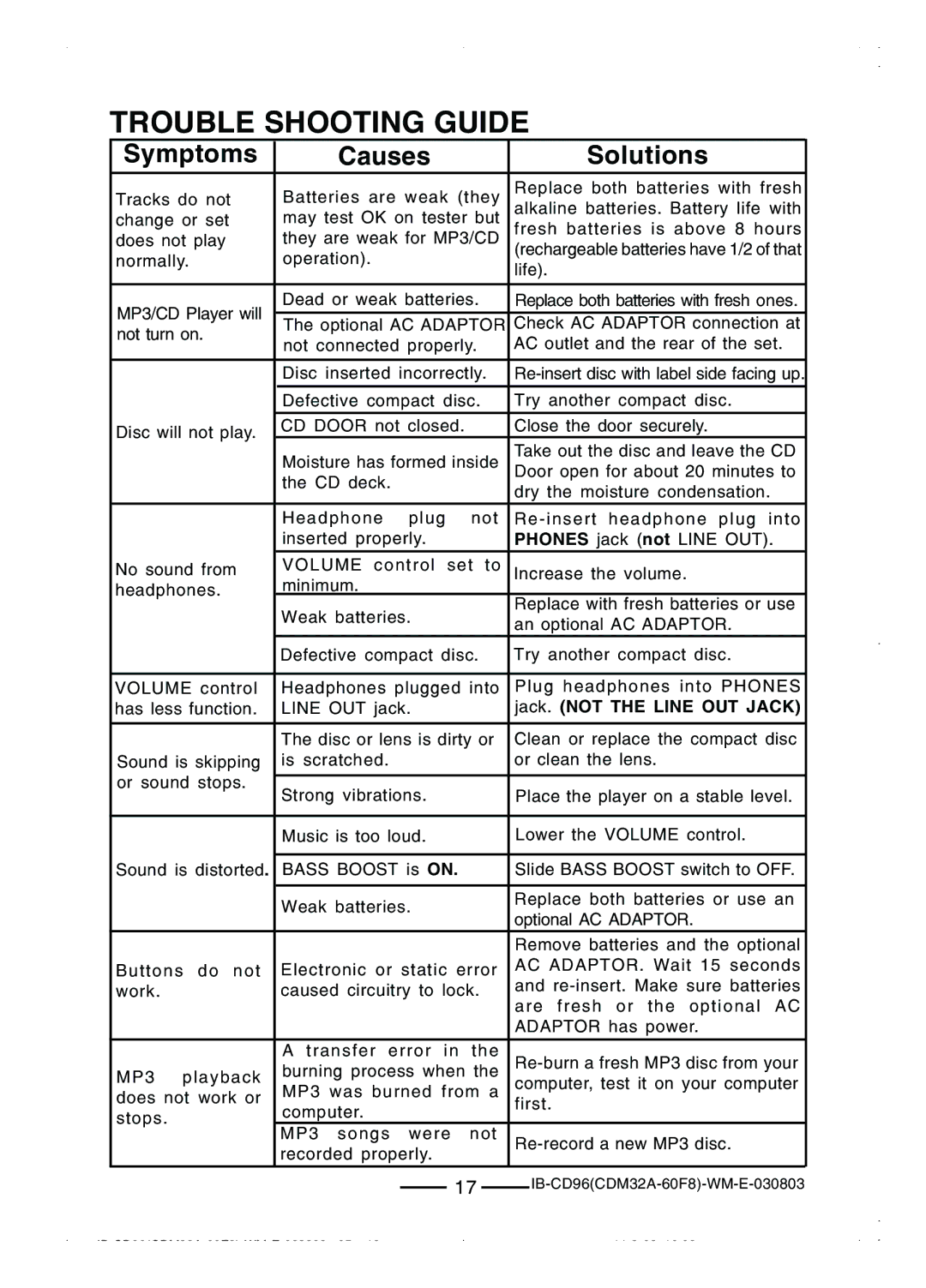 Lenoxx Electronics CD-96 manual Trouble Shooting Guide, Symptoms Causes Solutions 