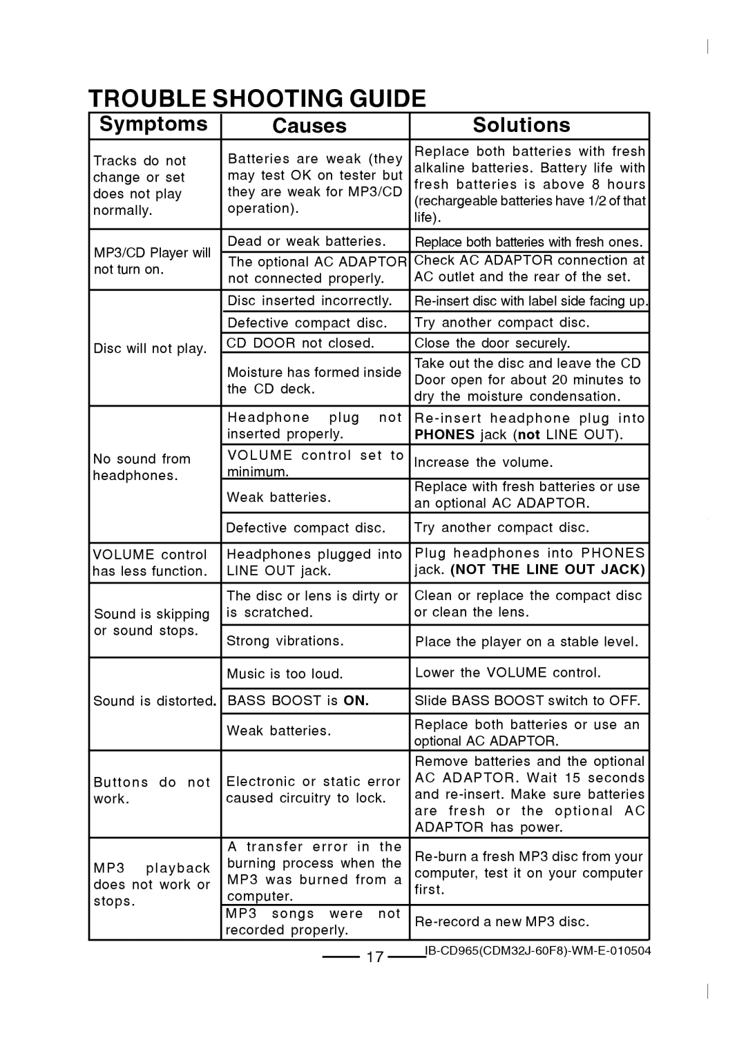 Lenoxx Electronics CD-965 operating instructions Trouble Shooting Guide, Symptoms Causes Solutions 