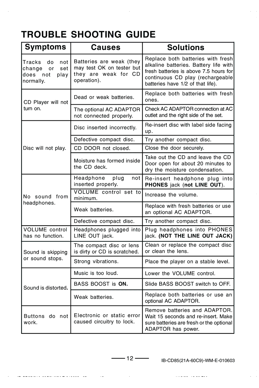 Lenoxx Electronics CD85 manual Trouble Shooting Guide, Symptoms Causes Solutions 