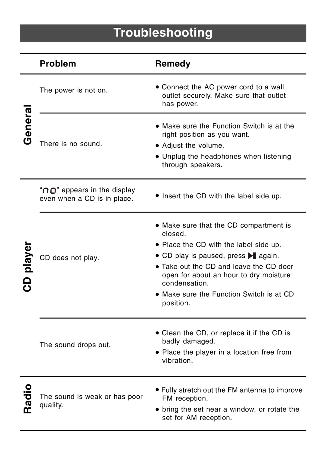 Lenoxx Electronics CDR-190 operating instructions Troubleshooting, General, CD player, Radio 