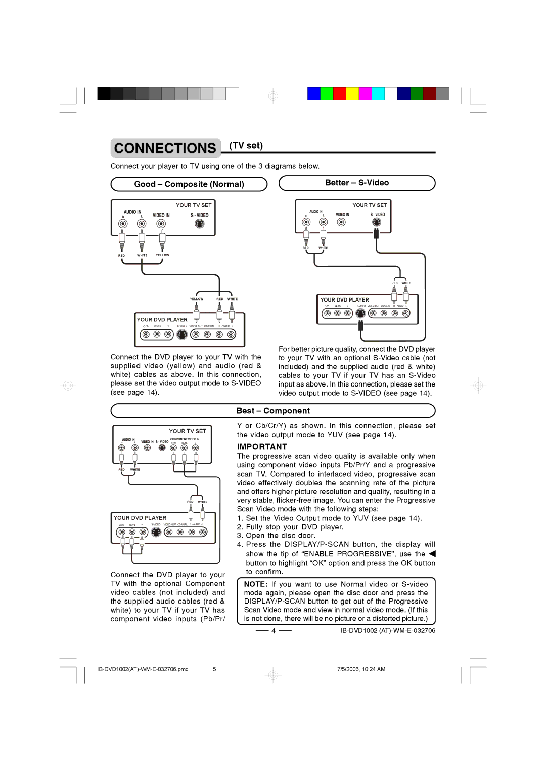 Lenoxx Electronics DVD-1002 manual Good Composite Normal Better S-Video, Best Component 