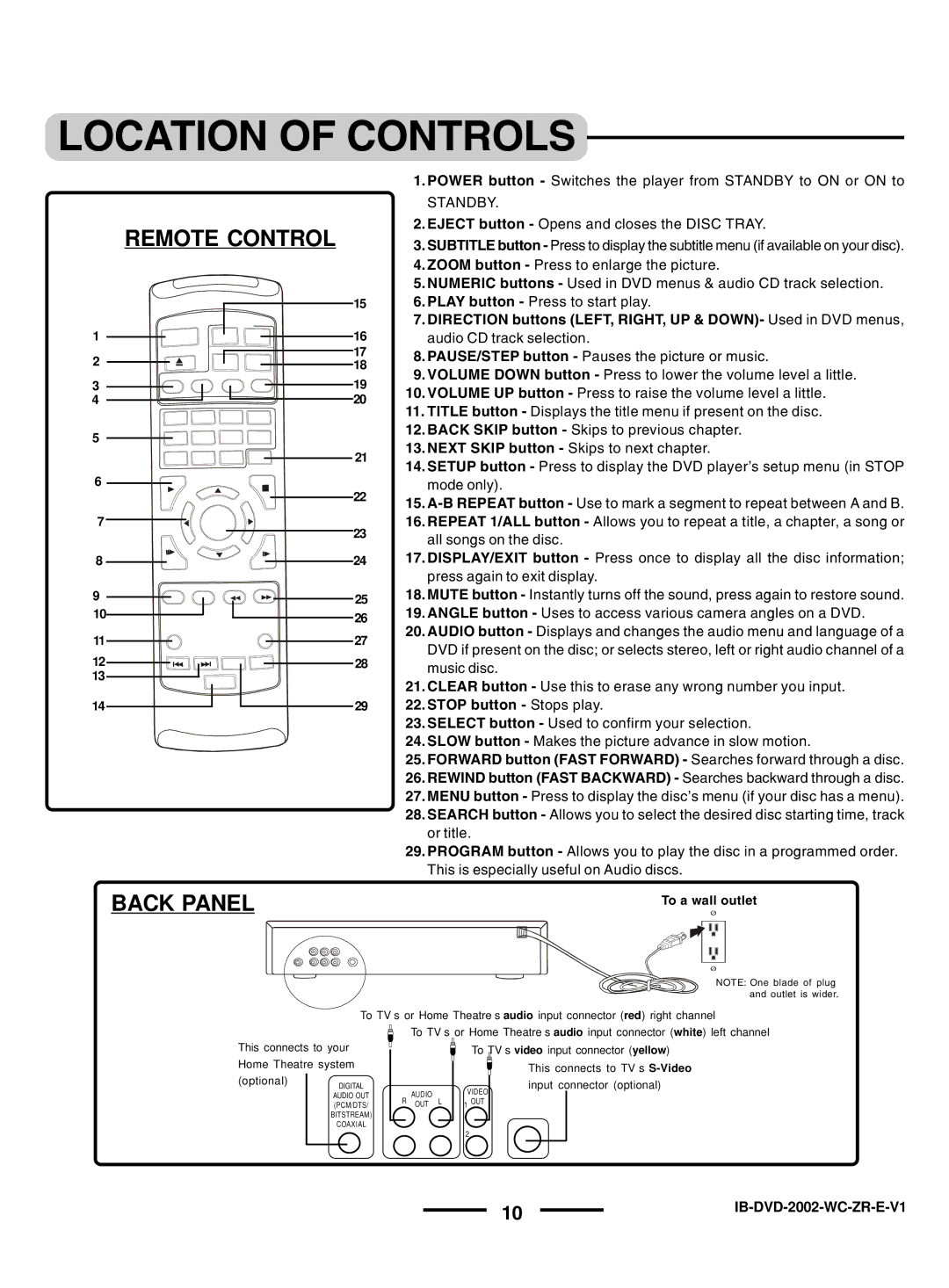 Lenoxx Electronics DVD-2002 instruction manual Remote Control 