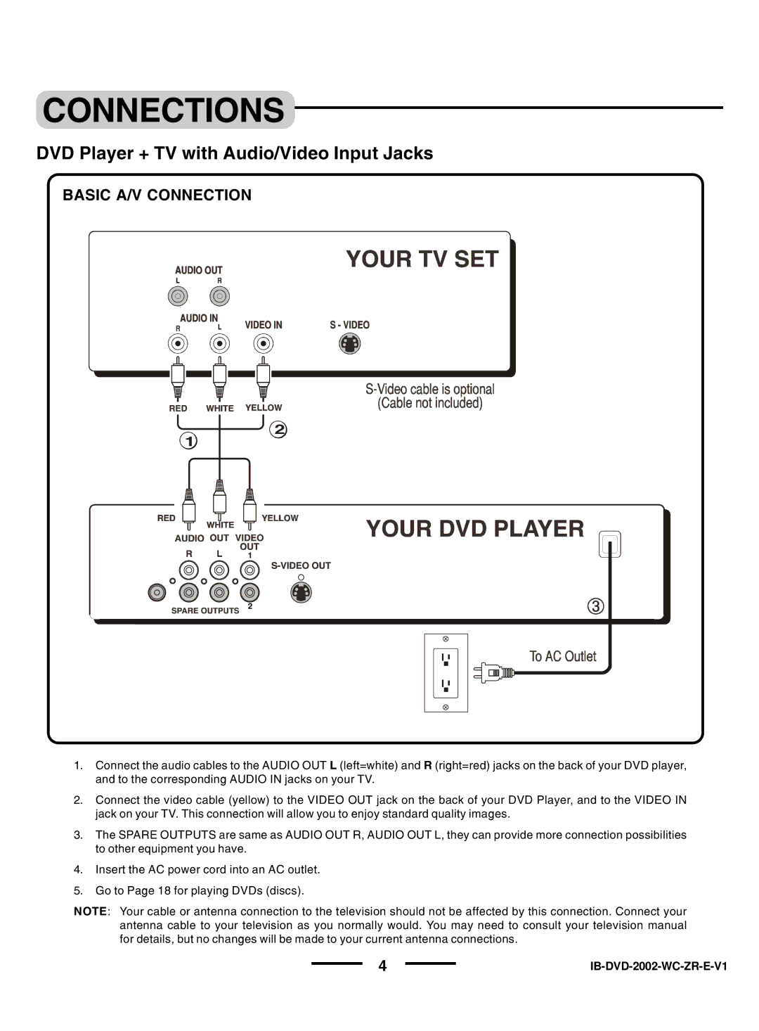 Lenoxx Electronics DVD-2002 instruction manual DVD Player + TV with Audio/Video Input Jacks, Basic A/V Connection 