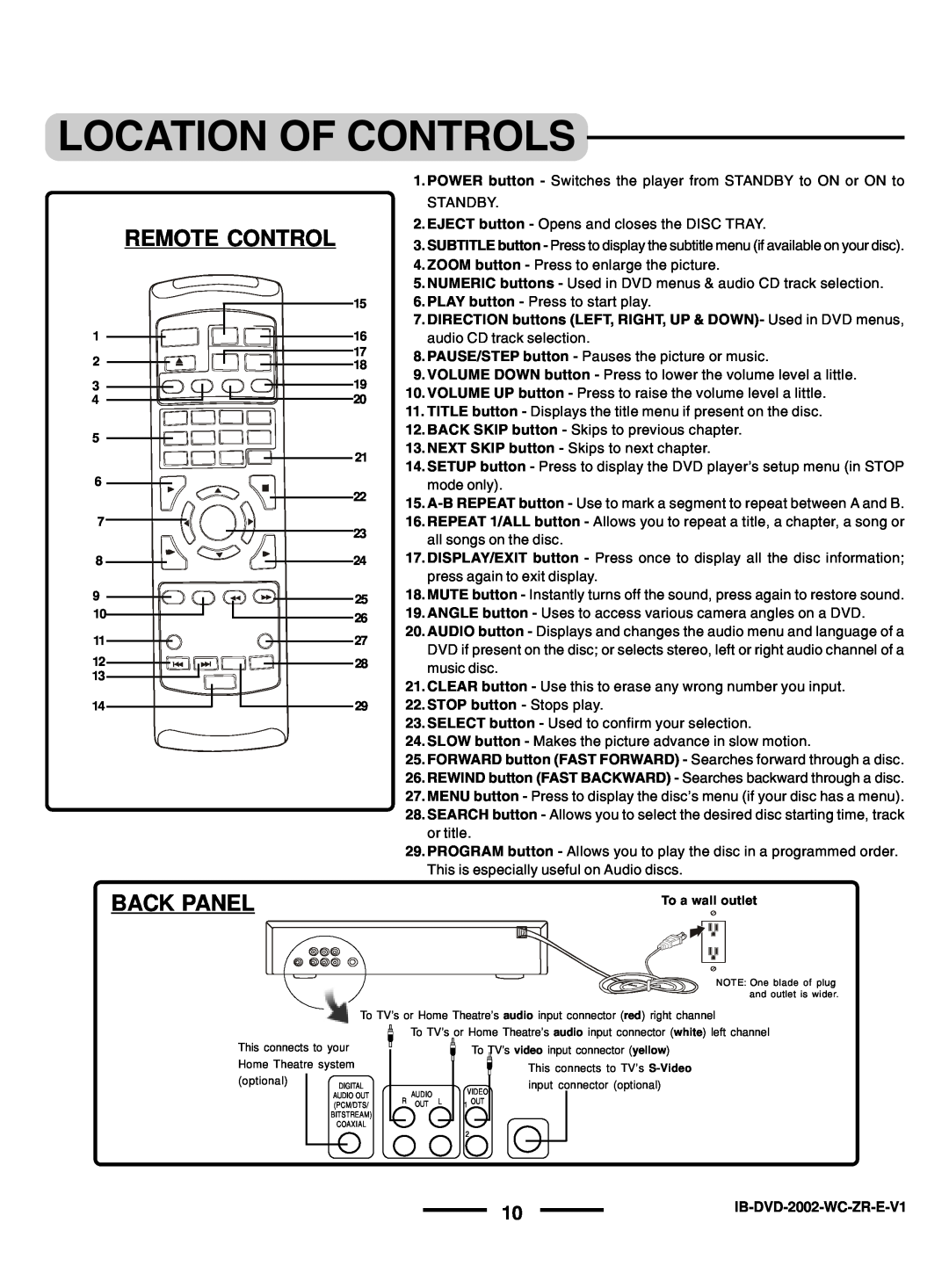 Lenoxx Electronics DVD-2002 instruction manual Remote Control, Back Panel, Location Of Controls, music disc 