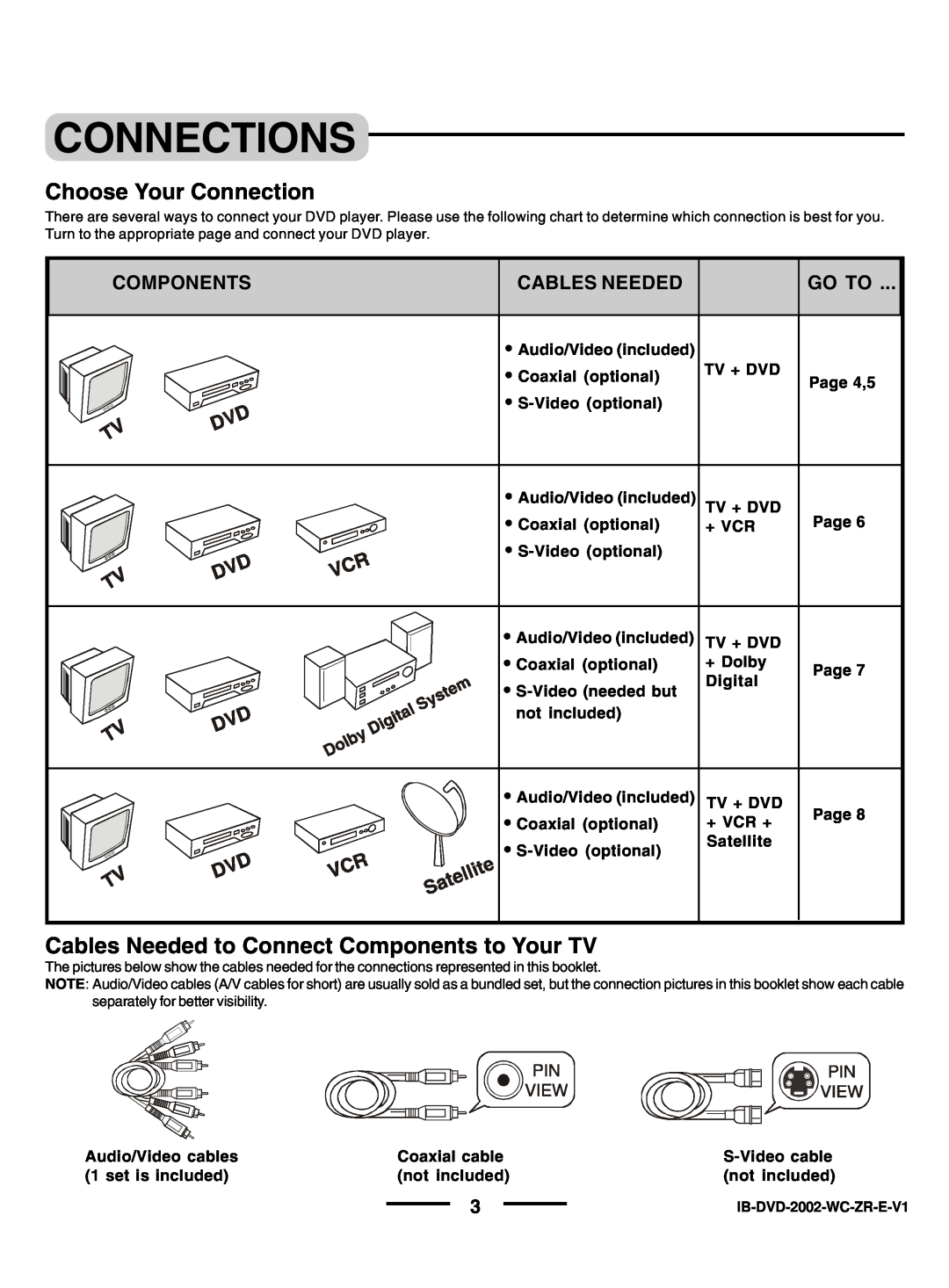 Lenoxx Electronics DVD-2002 Connections, Choose Your Connection, Cables Needed to Connect Components to Your TV 