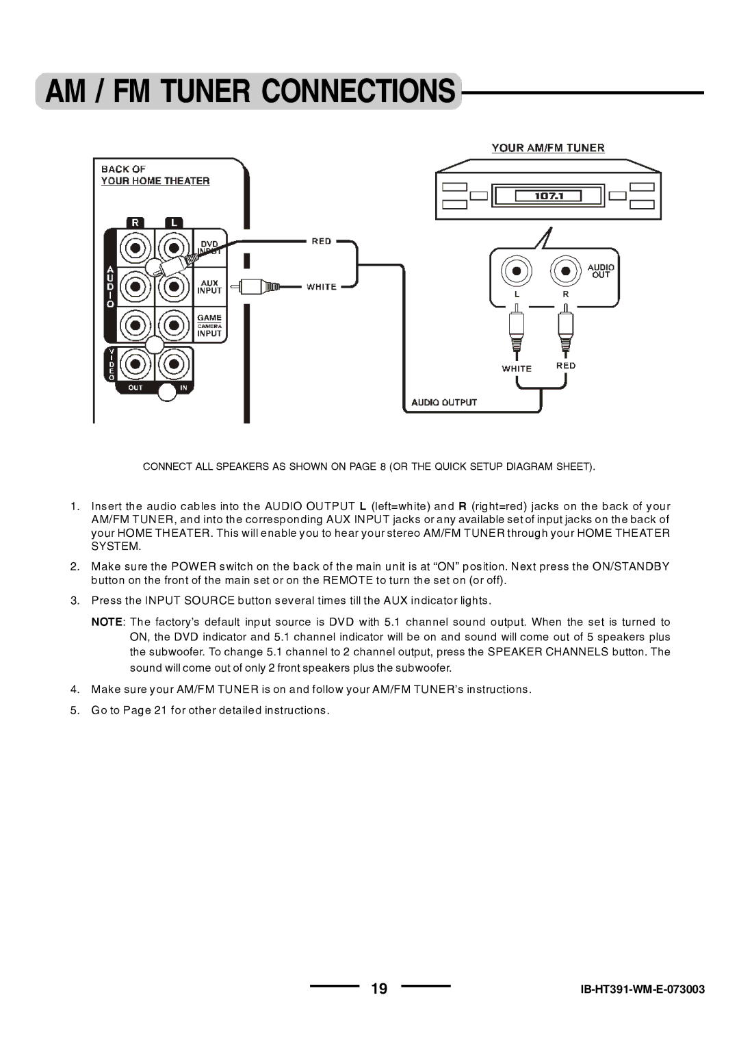 Lenoxx Electronics HT-391 manual AM / FM Tuner Connections 