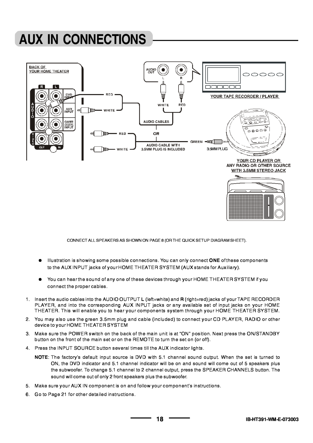 Lenoxx Electronics HT-391 manual Aux In Connections, IB-HT391-WM-E-073003 