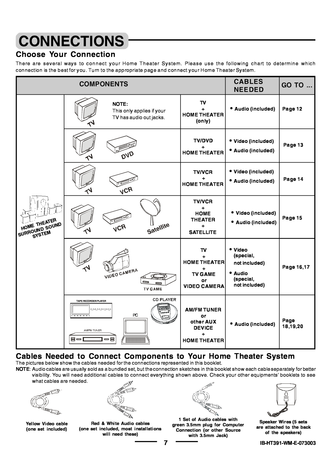 Lenoxx Electronics HT-391 Connections, Choose Your Connection, Audio included Page, Home Theater, only, Tv/Dvd, Tv/Vcr 
