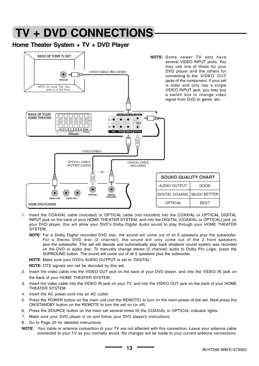 Lenoxx Electronics HT-395 manual TV + DVD Connections, Home Theater System + TV + DVD Player 