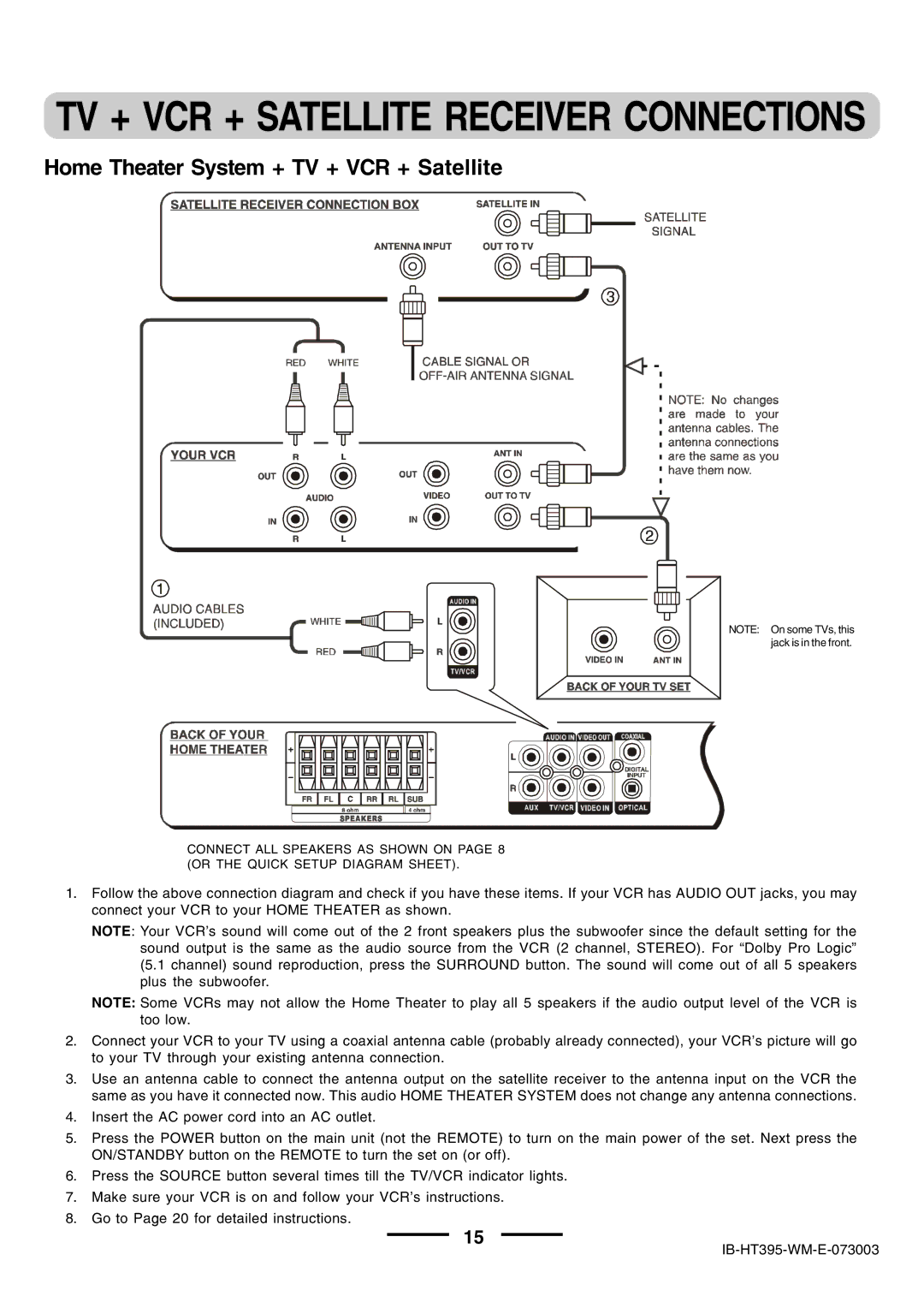 Lenoxx Electronics HT-395 manual TV + VCR + Satellite Receiver Connections, Home Theater System + TV + VCR + Satellite 