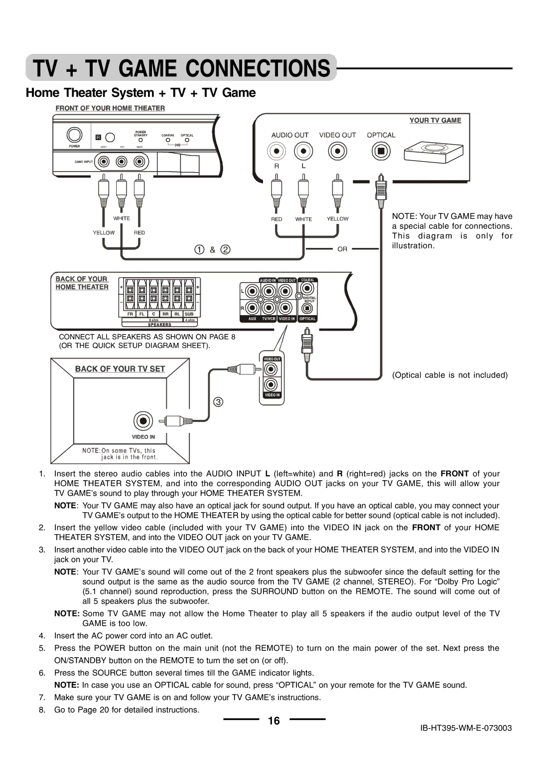 Lenoxx Electronics HT-395 manual TV + TV Game Connections, Home Theater System + TV + TV Game 