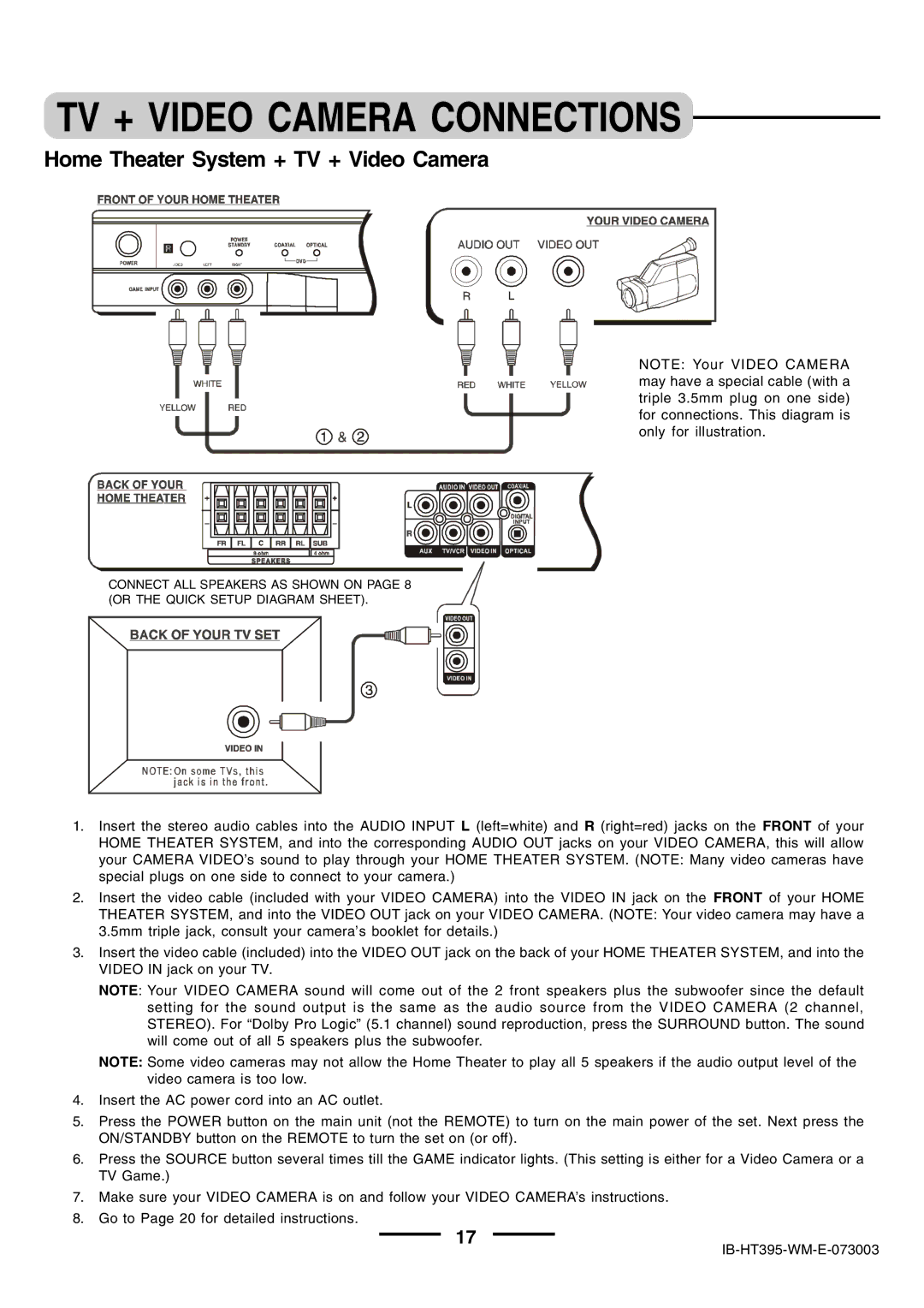 Lenoxx Electronics HT-395 manual TV + Video Camera Connections, Home Theater System + TV + Video Camera 