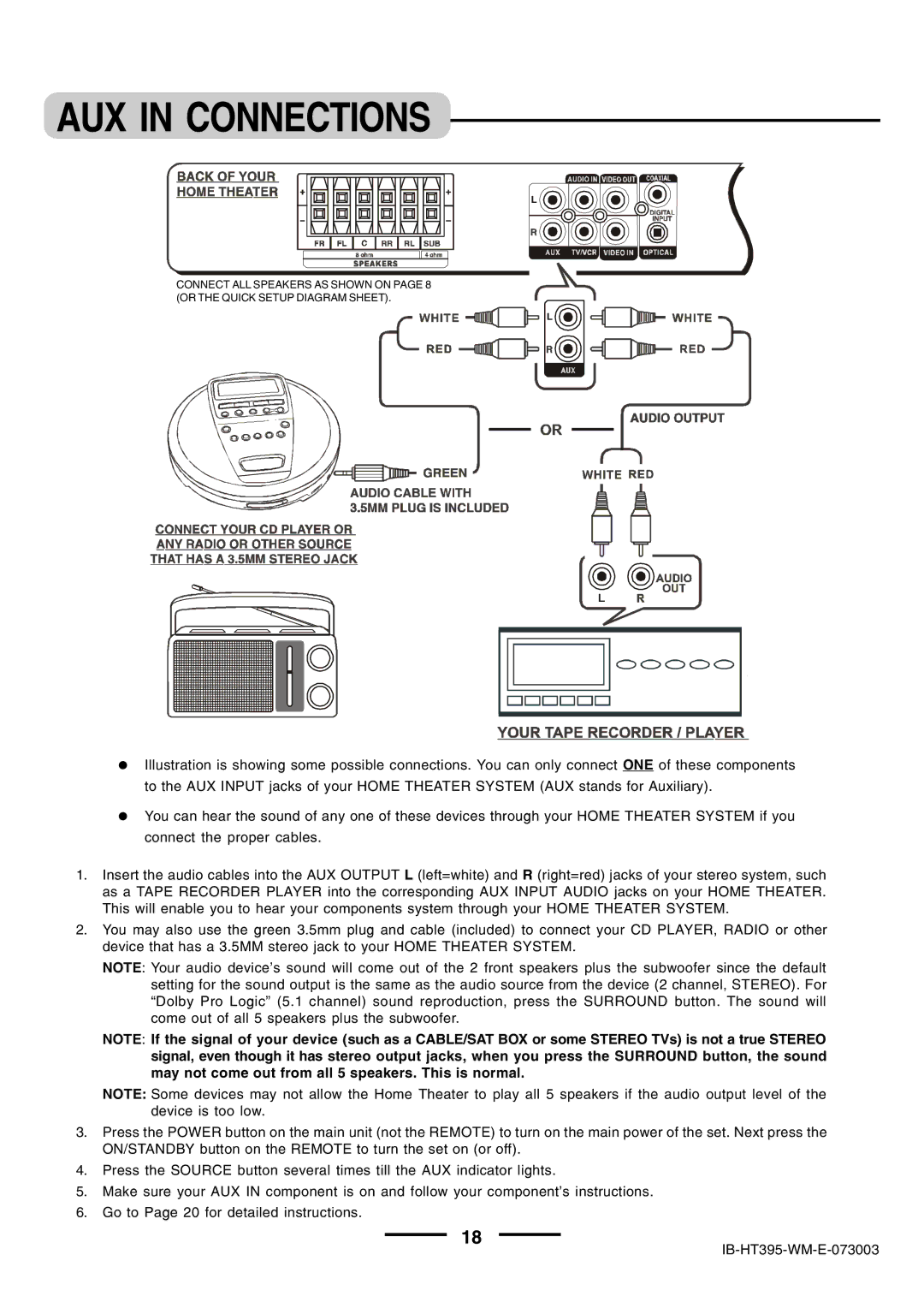 Lenoxx Electronics HT-395 manual AUX in Connections 