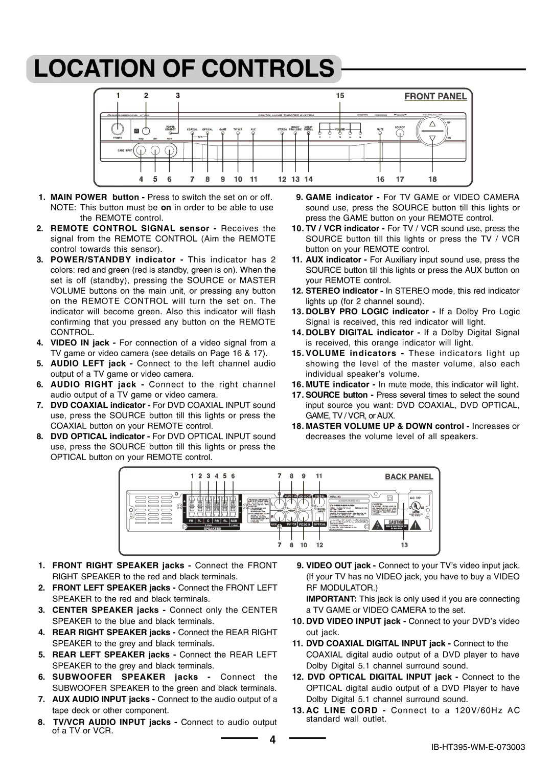 Lenoxx Electronics HT-395 manual Location of Controls 