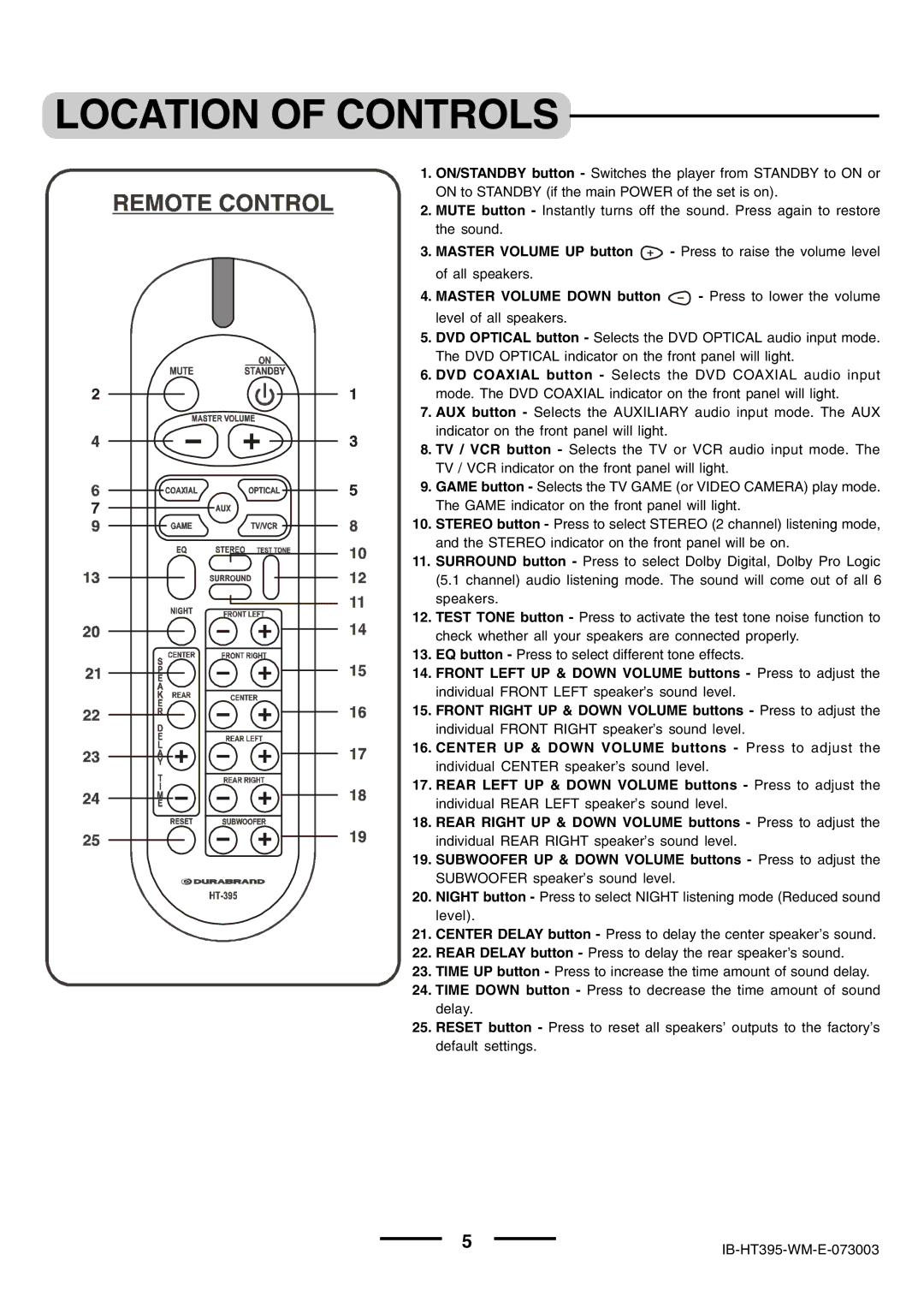 Lenoxx Electronics HT-395 manual Location of Controls 