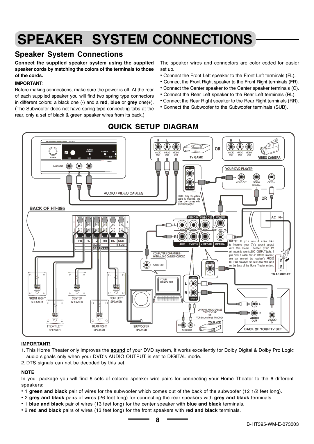 Lenoxx Electronics HT-395 manual Speaker System Connections 