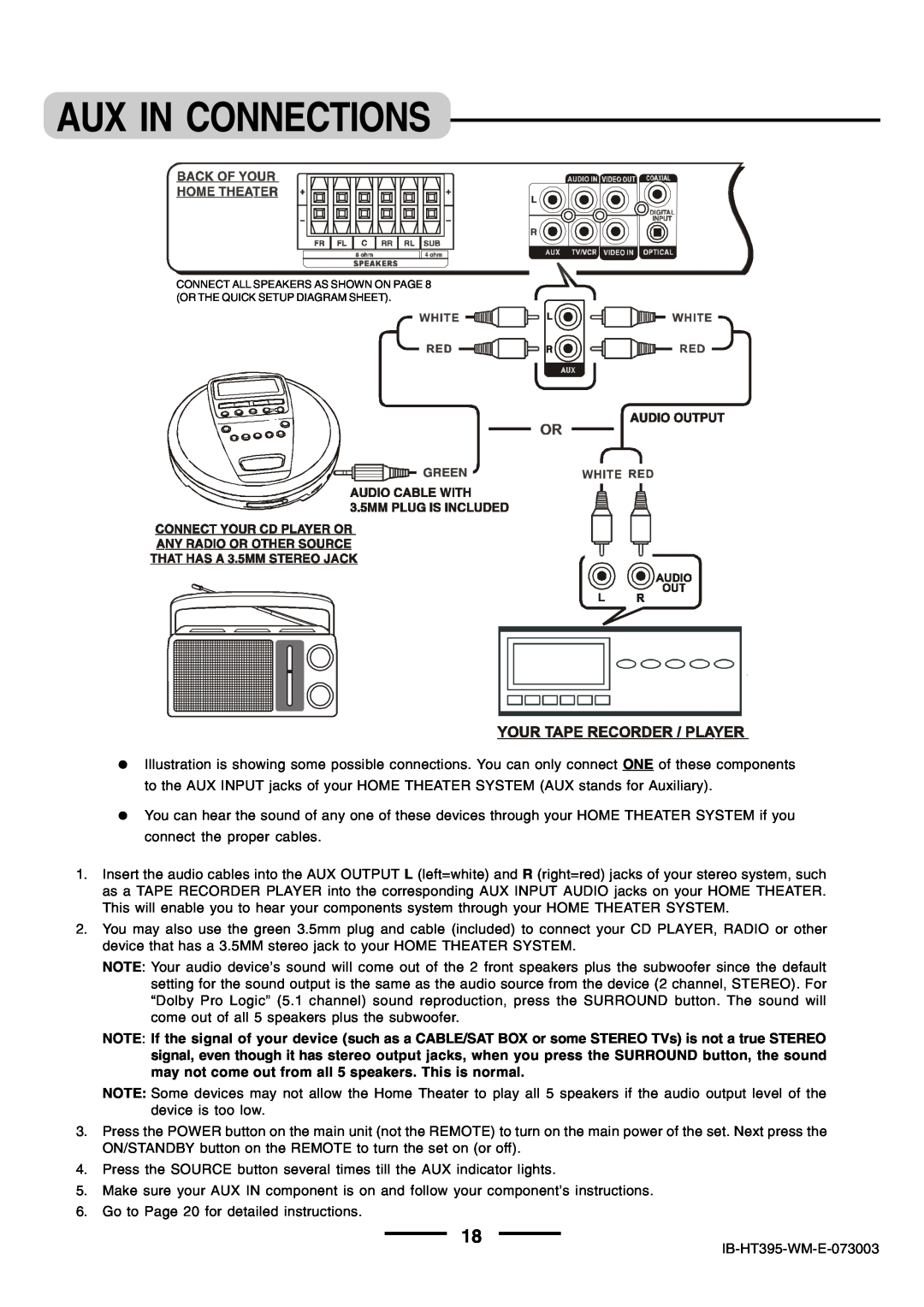 Lenoxx Electronics HT-395 manual Aux In Connections 