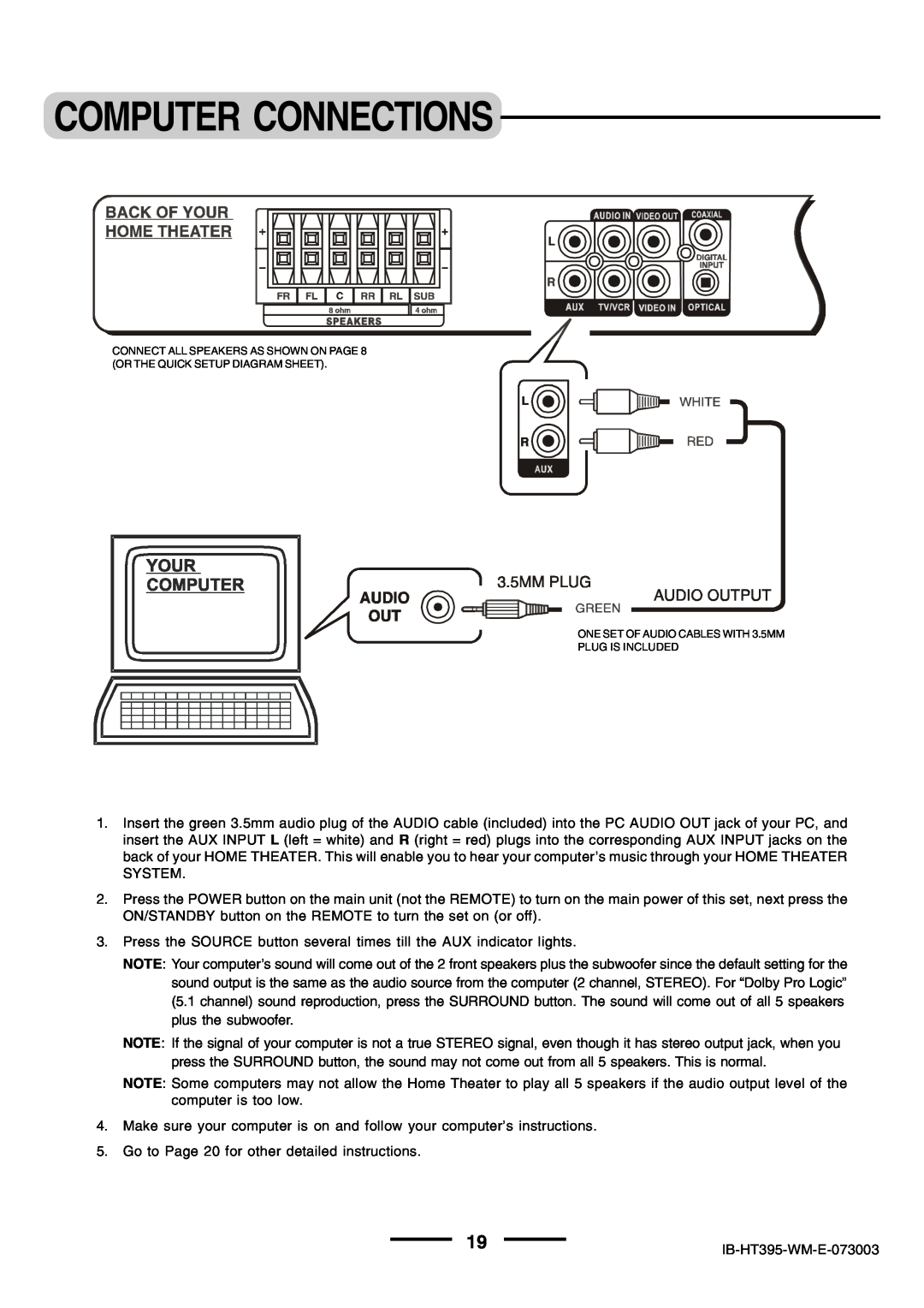 Lenoxx Electronics HT-395 manual Computer Connections 
