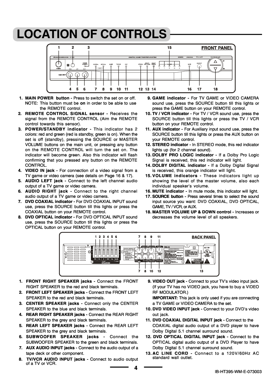 Lenoxx Electronics HT-395 manual Location Of Controls 