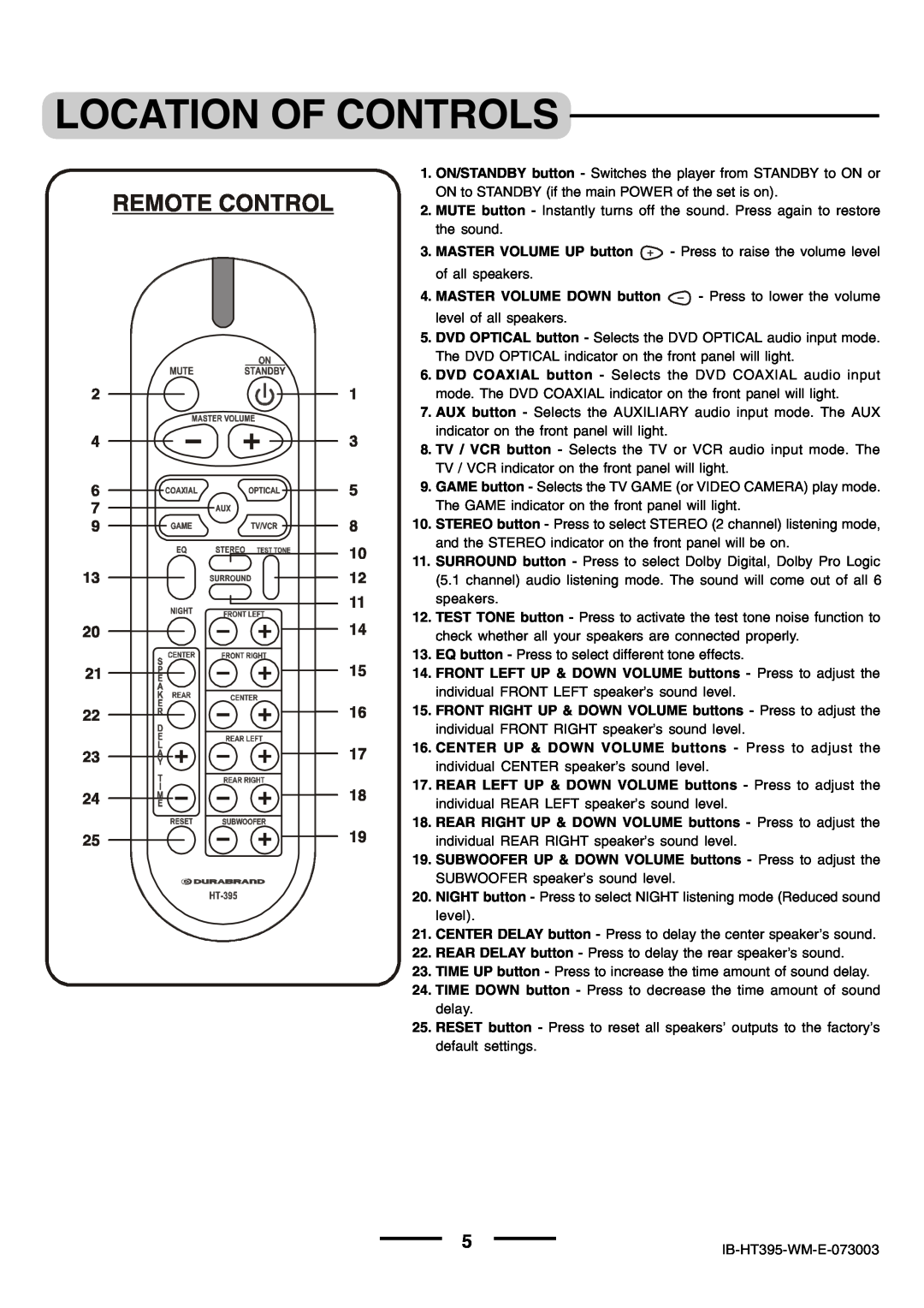 Lenoxx Electronics HT-395 manual Location Of Controls 