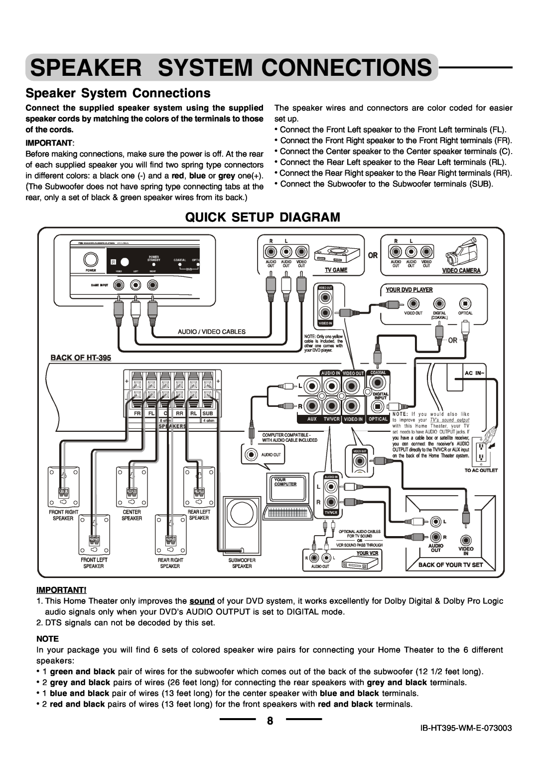 Lenoxx Electronics HT-395 manual Speaker System Connections, Quick Setup Diagram 