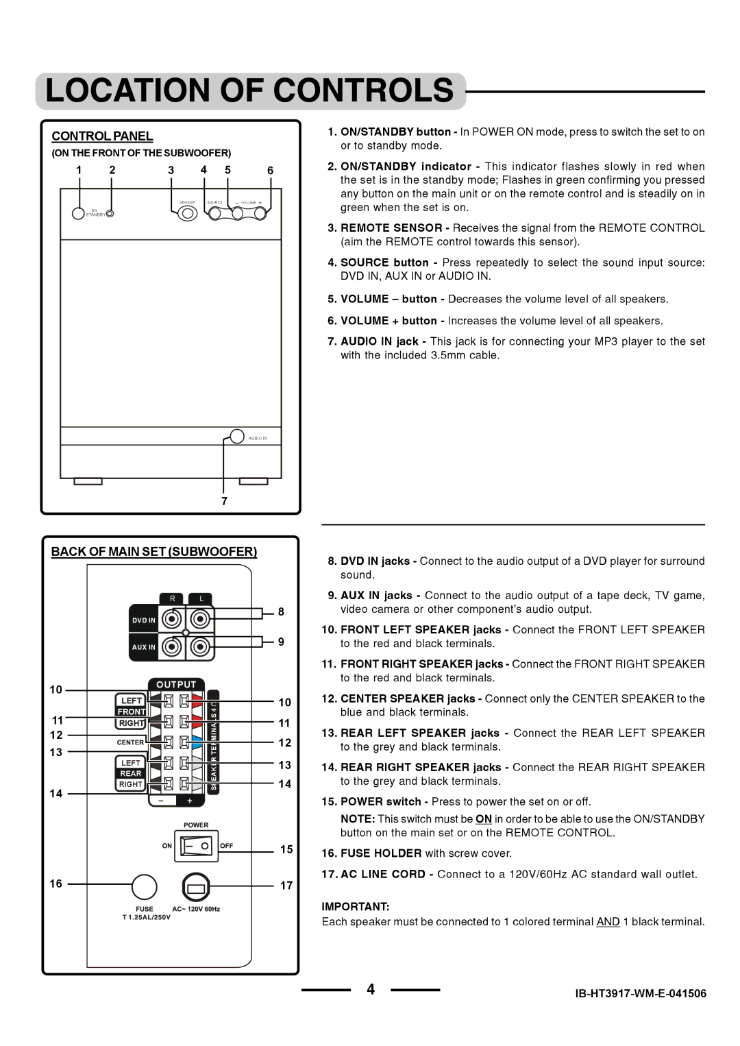 Lenoxx Electronics HT3917 manual Control Panel 