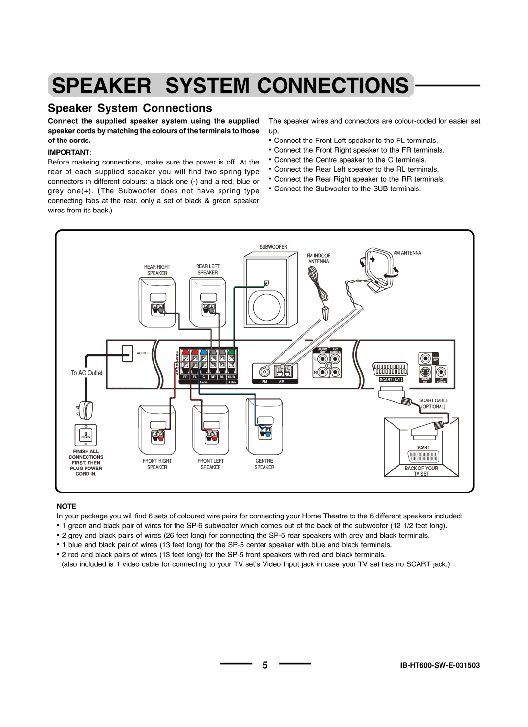 Lenoxx Electronics HT600 instruction manual Speaker System Connections 