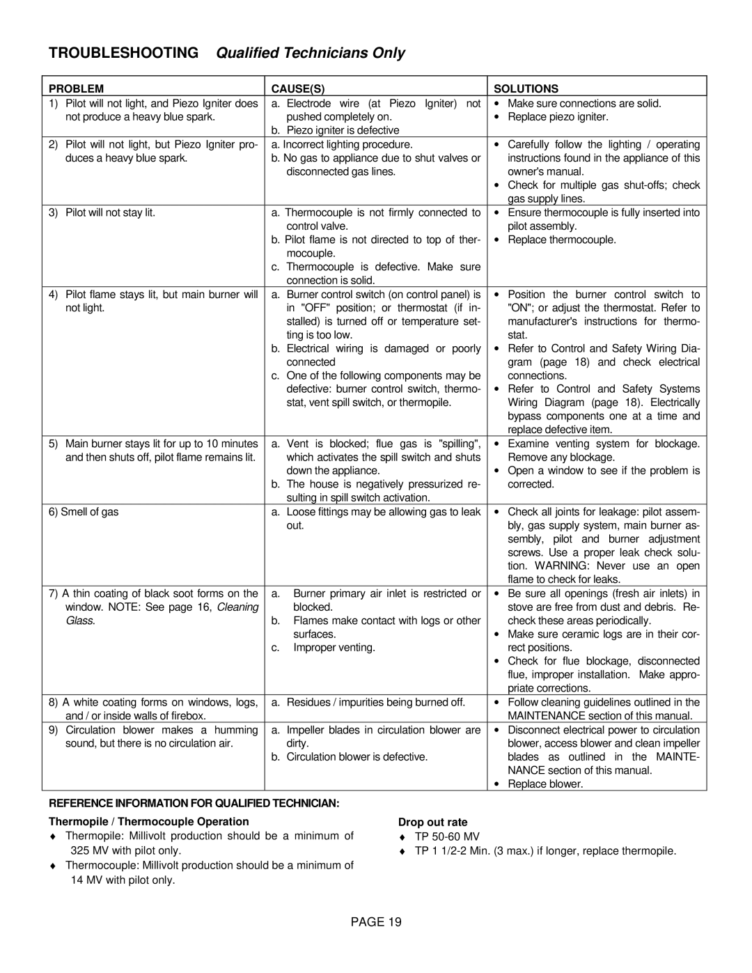 Lenoxx Electronics L30 BF-2 operation manual Troubleshooting Qualified Technicians Only 