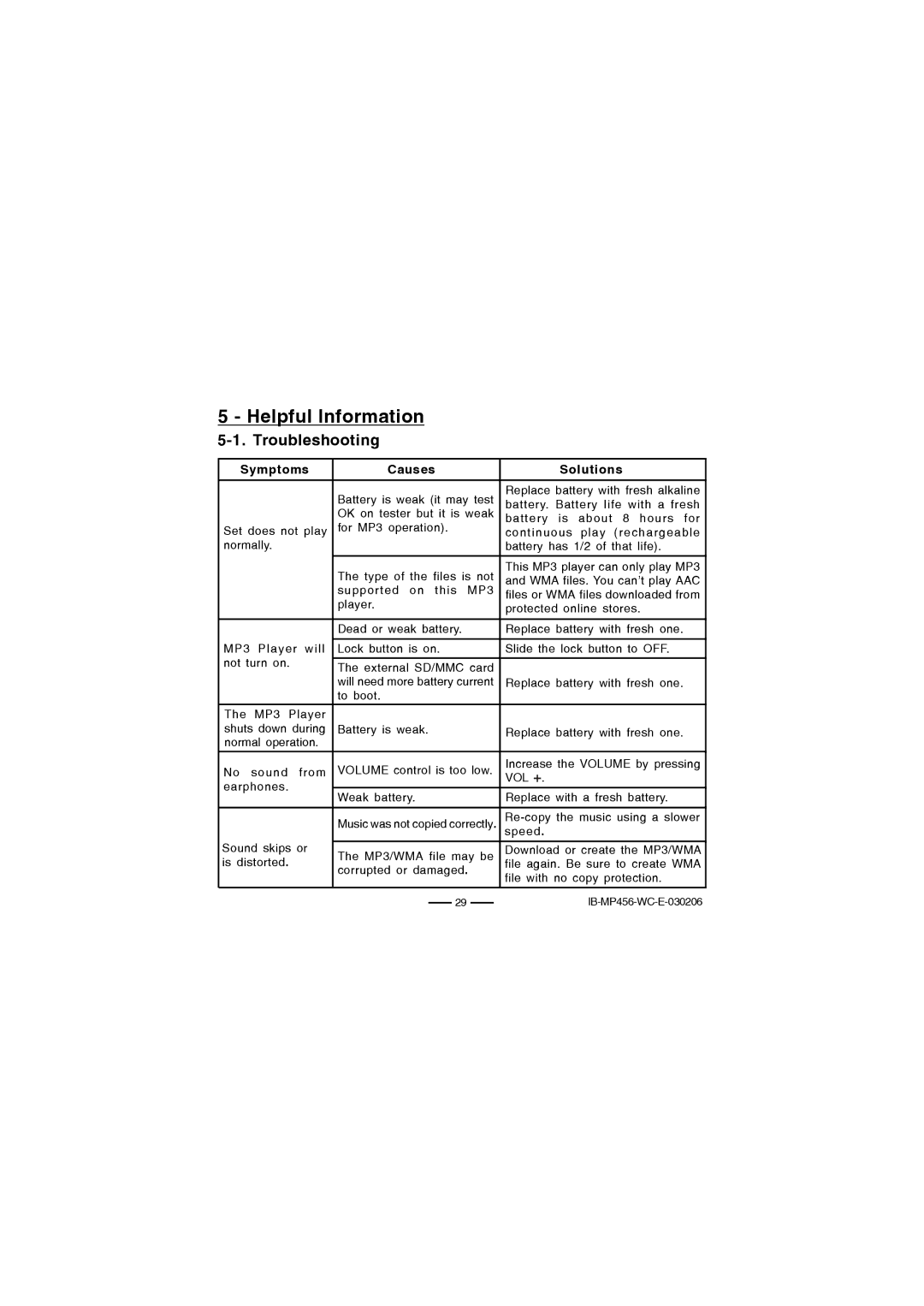 Lenoxx Electronics MP-456 operating instructions Helpful Information, Troubleshooting 