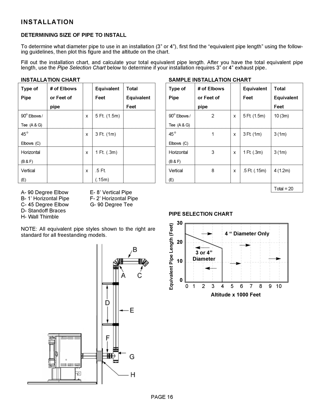 Lenoxx Electronics Optima 3 FS Determining Size of Pipe to Install, Sample Installation Chart, Pipe Selection Chart 