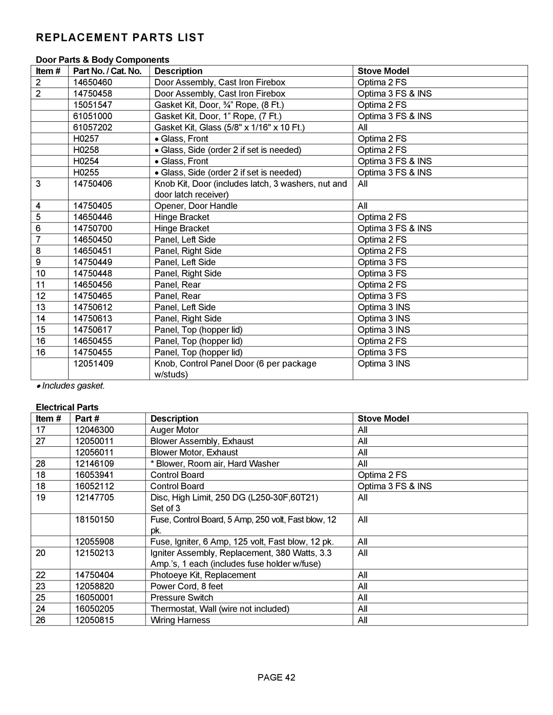 Lenoxx Electronics Optima 3 FS operation manual Replacement Parts List, Electrical Parts Item # Description Stove Model 