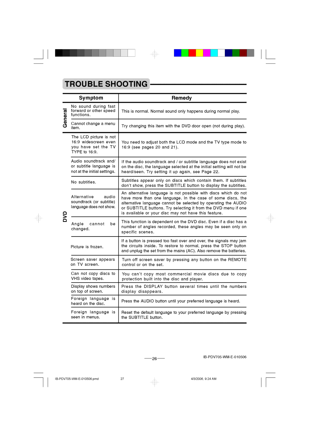 Lenoxx Electronics PDV-705 instruction manual Symptom, Dvd 