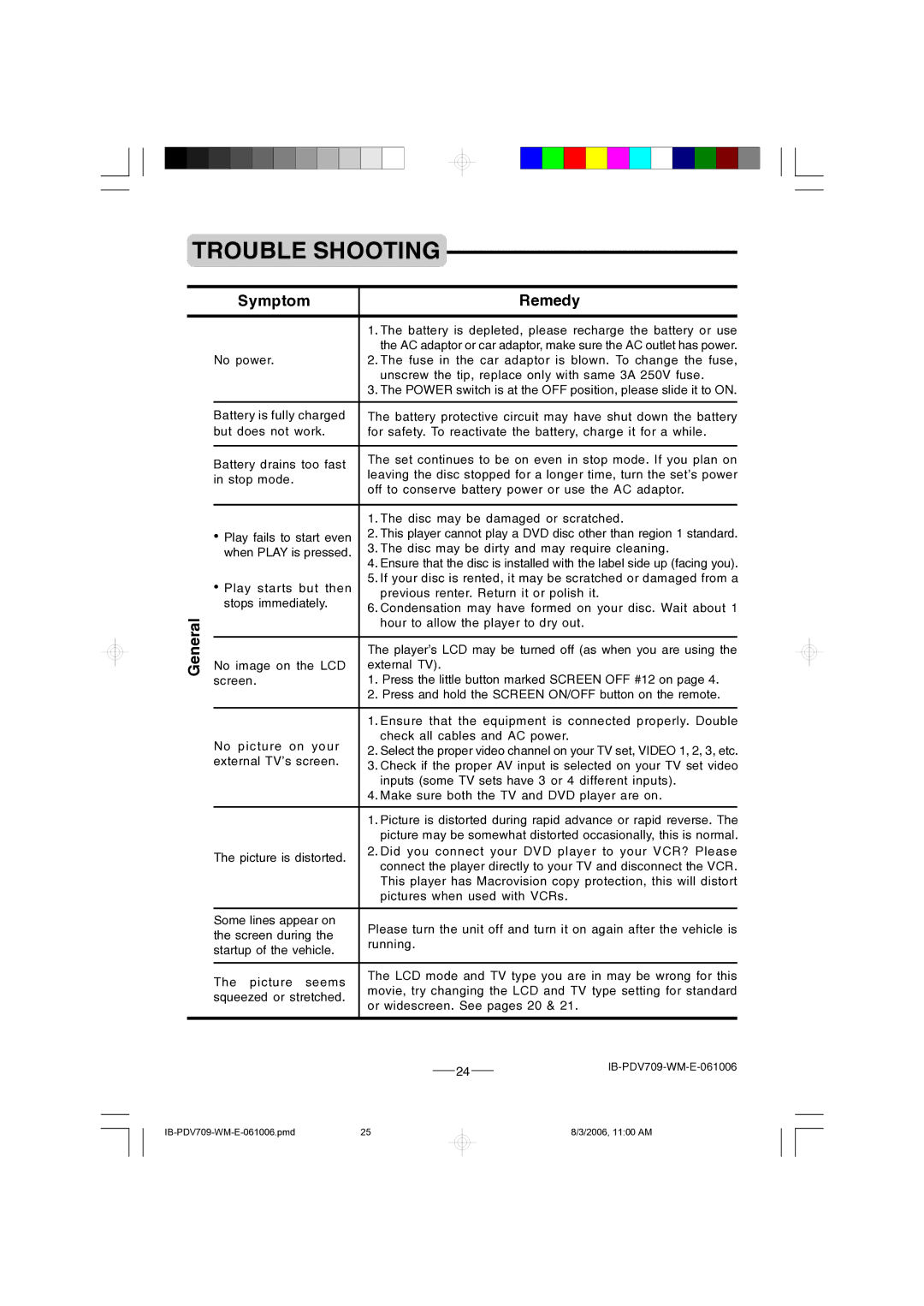 Lenoxx Electronics PDV-709 instruction manual Trouble Shooting, Symptom Remedy General 