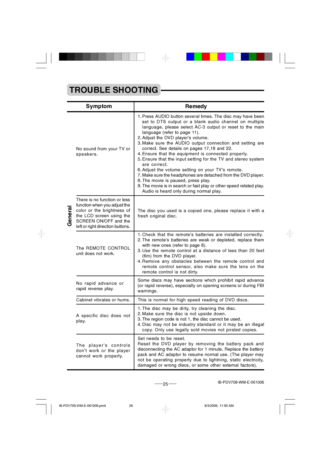 Lenoxx Electronics PDV-709 instruction manual Symptom 