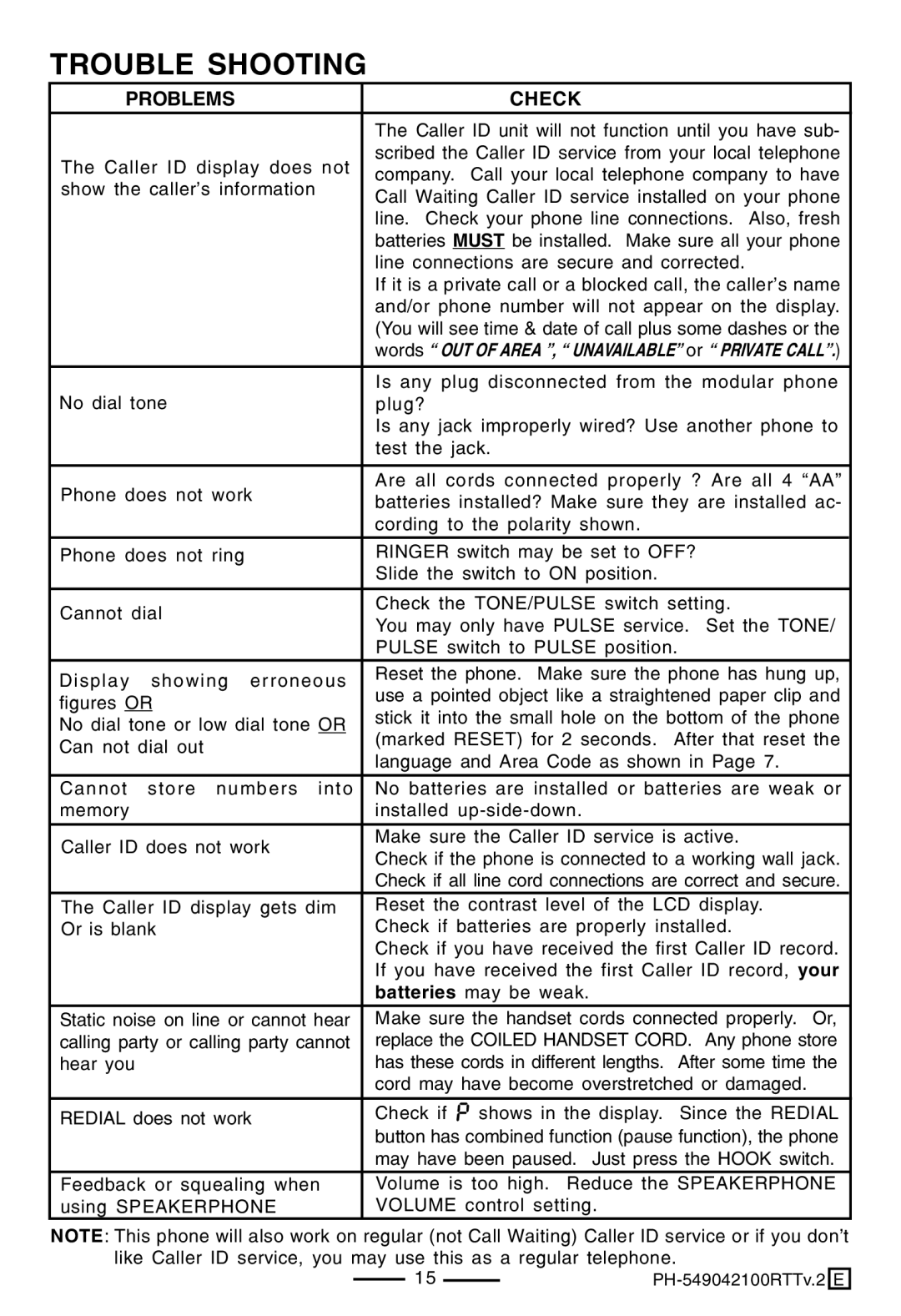 Lenoxx Electronics PH-549 operating instructions Problems Check 