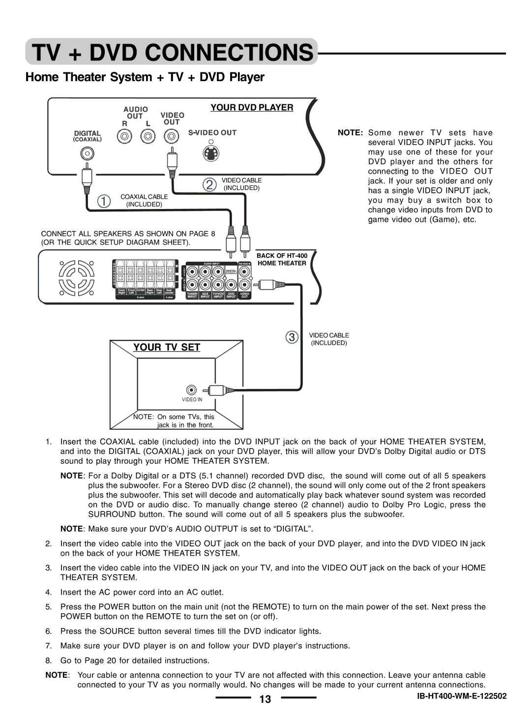 Lenoxx Electronics pmnHT-4OO manual TV + DVD Connections, Home Theater System + TV + DVD Player 