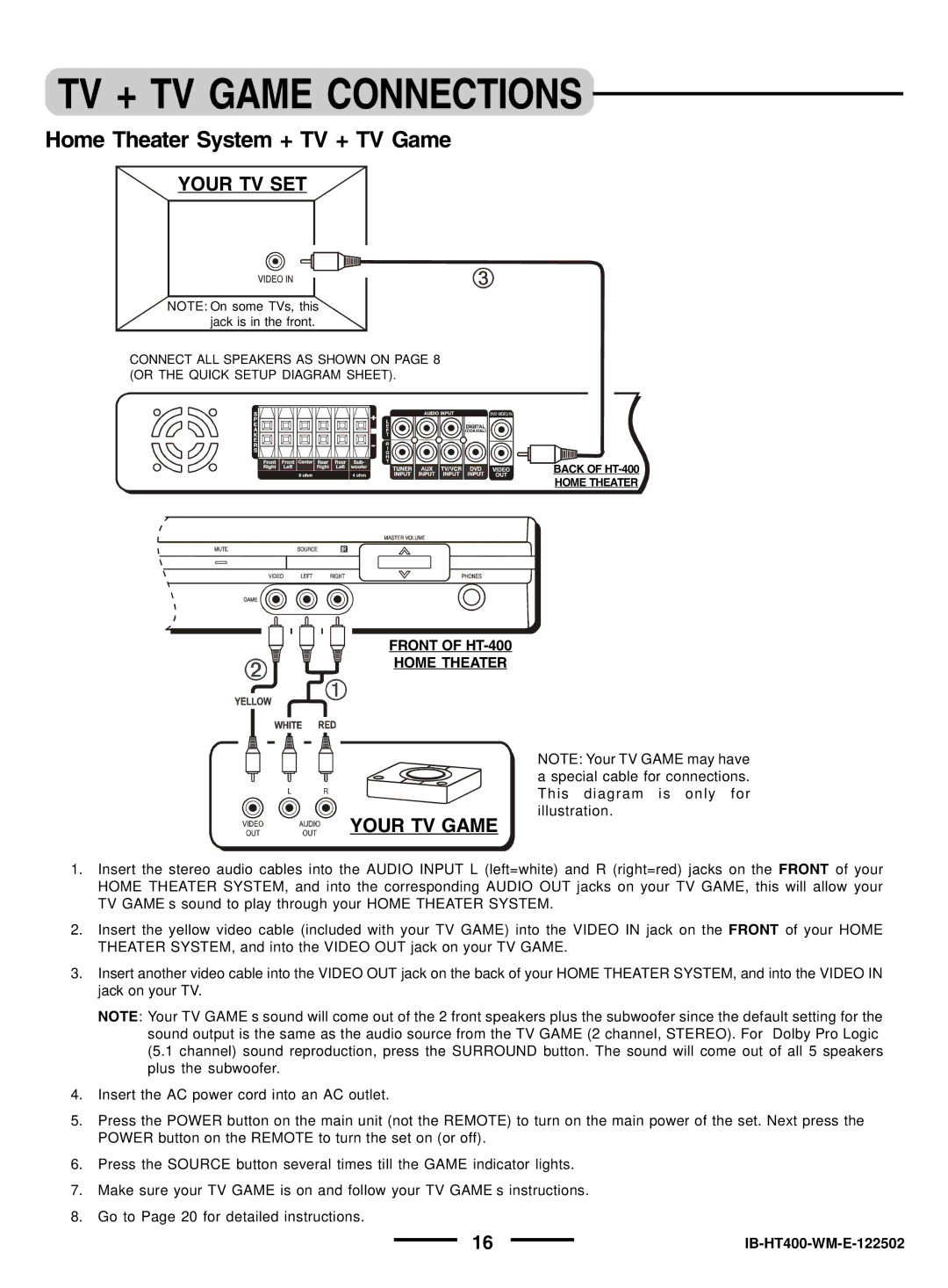 Lenoxx Electronics pmnHT-4OO manual TV + TV Game Connections, Home Theater System + TV + TV Game, Your TV Game 