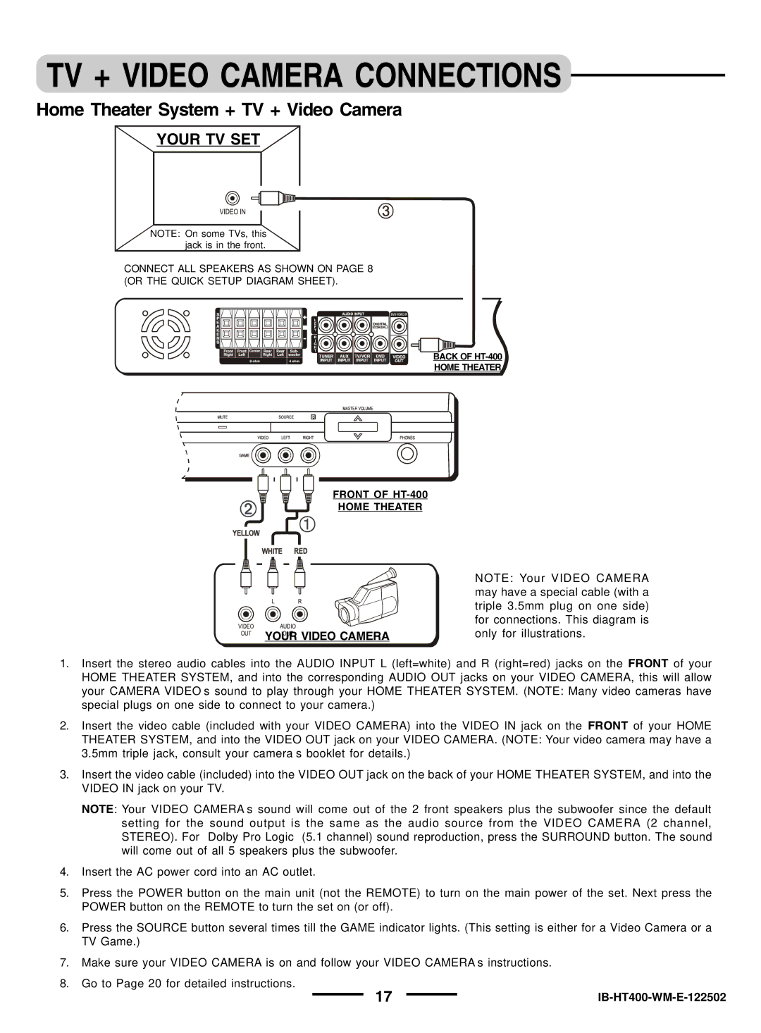 Lenoxx Electronics pmnHT-4OO manual TV + Video Camera Connections, Home Theater System + TV + Video Camera 