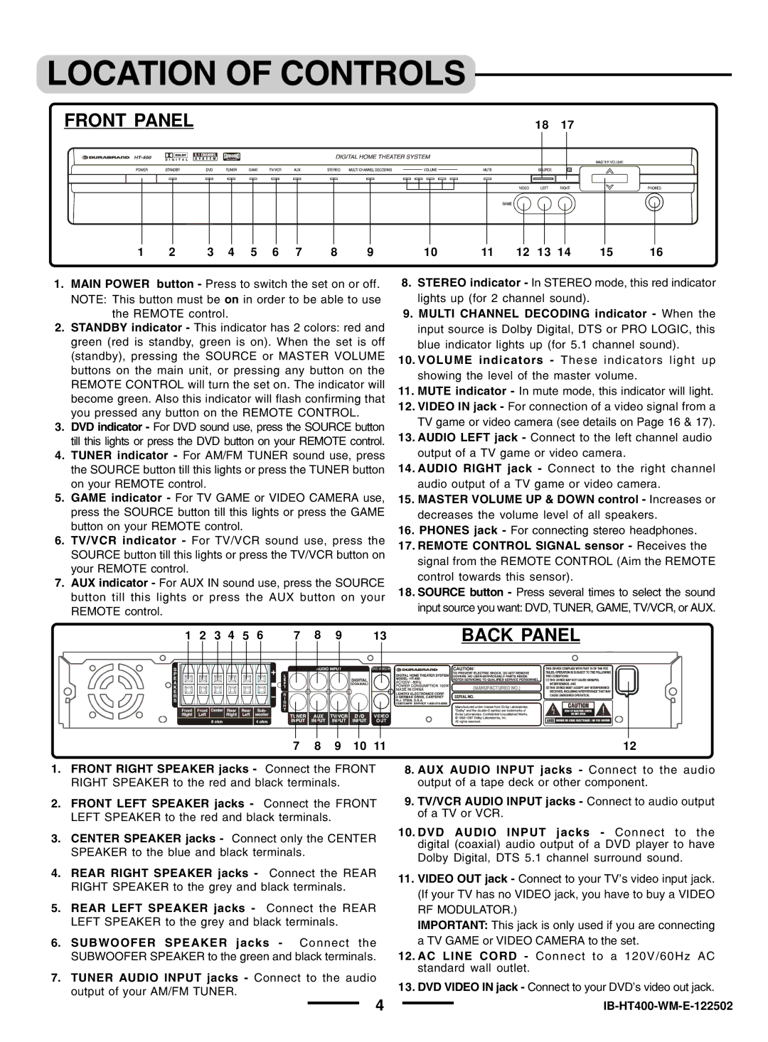 Lenoxx Electronics pmnHT-4OO manual Location of Controls, Front Panel 