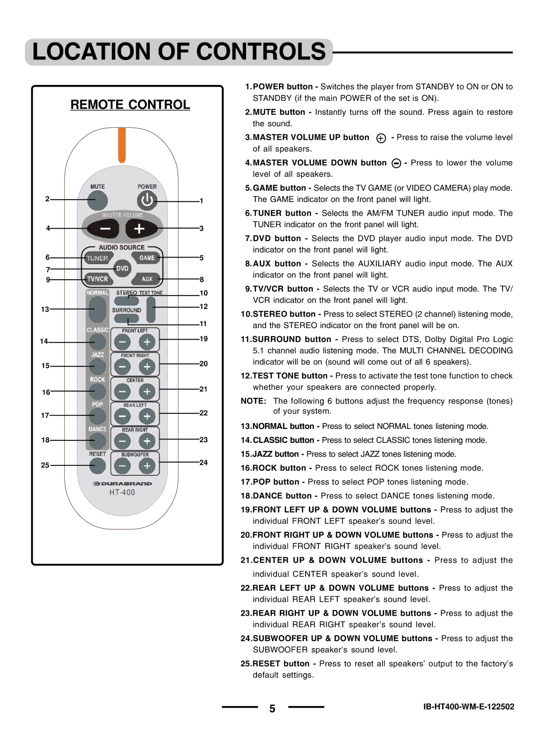 Lenoxx Electronics pmnHT-4OO manual Remote Control 