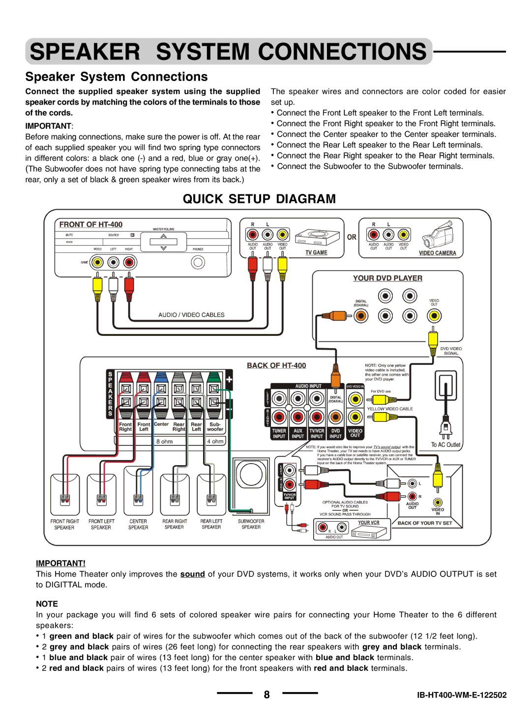 Lenoxx Electronics pmnHT-4OO manual Speaker System Connections 