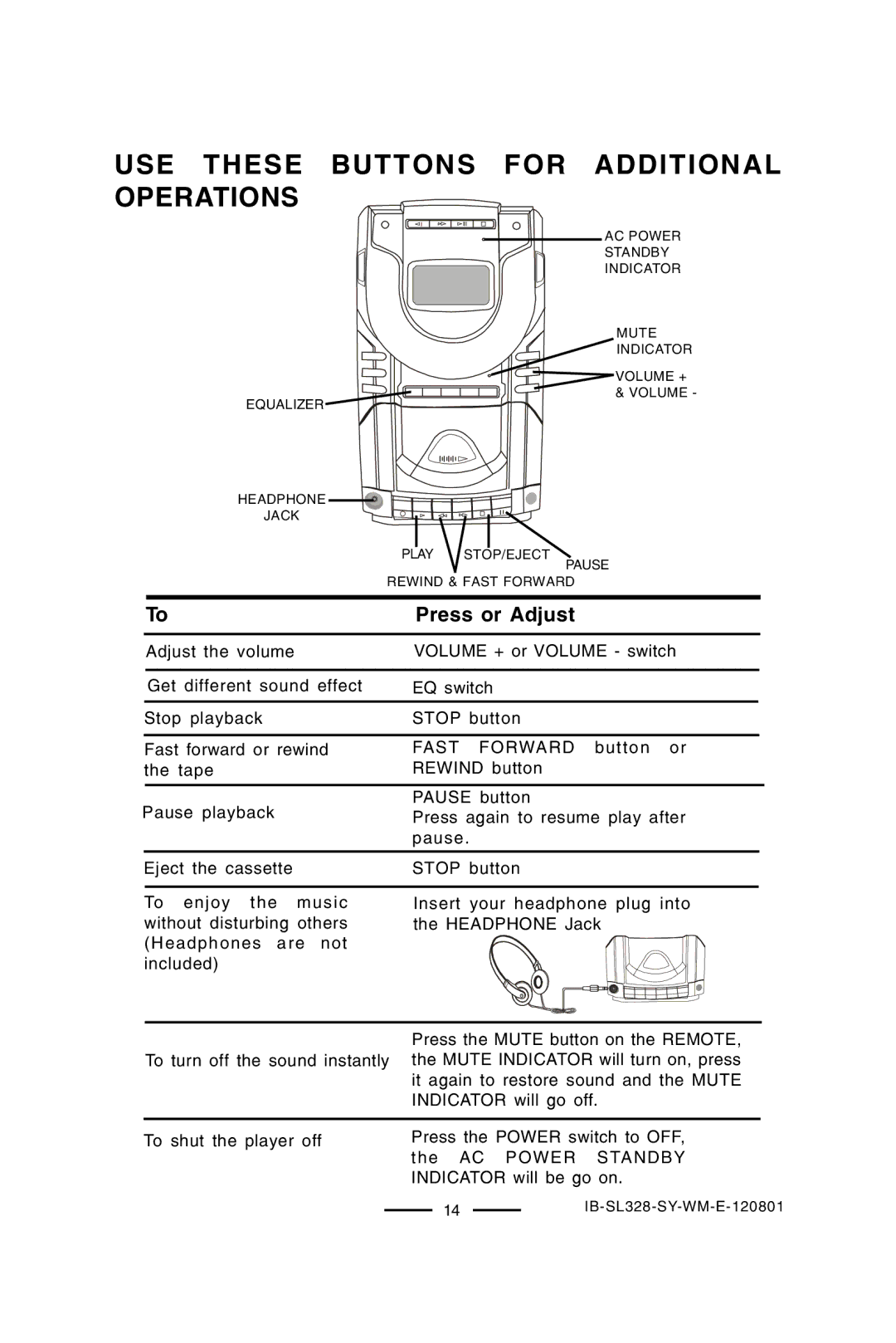 Lenoxx Electronics SL-328 manual Fast 