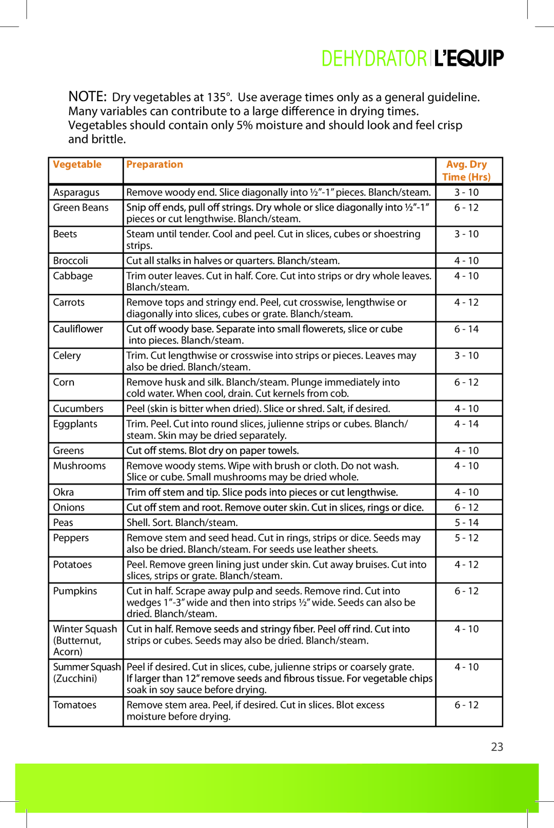 L'Equip 524, 528 manual Vegetable Preparation 