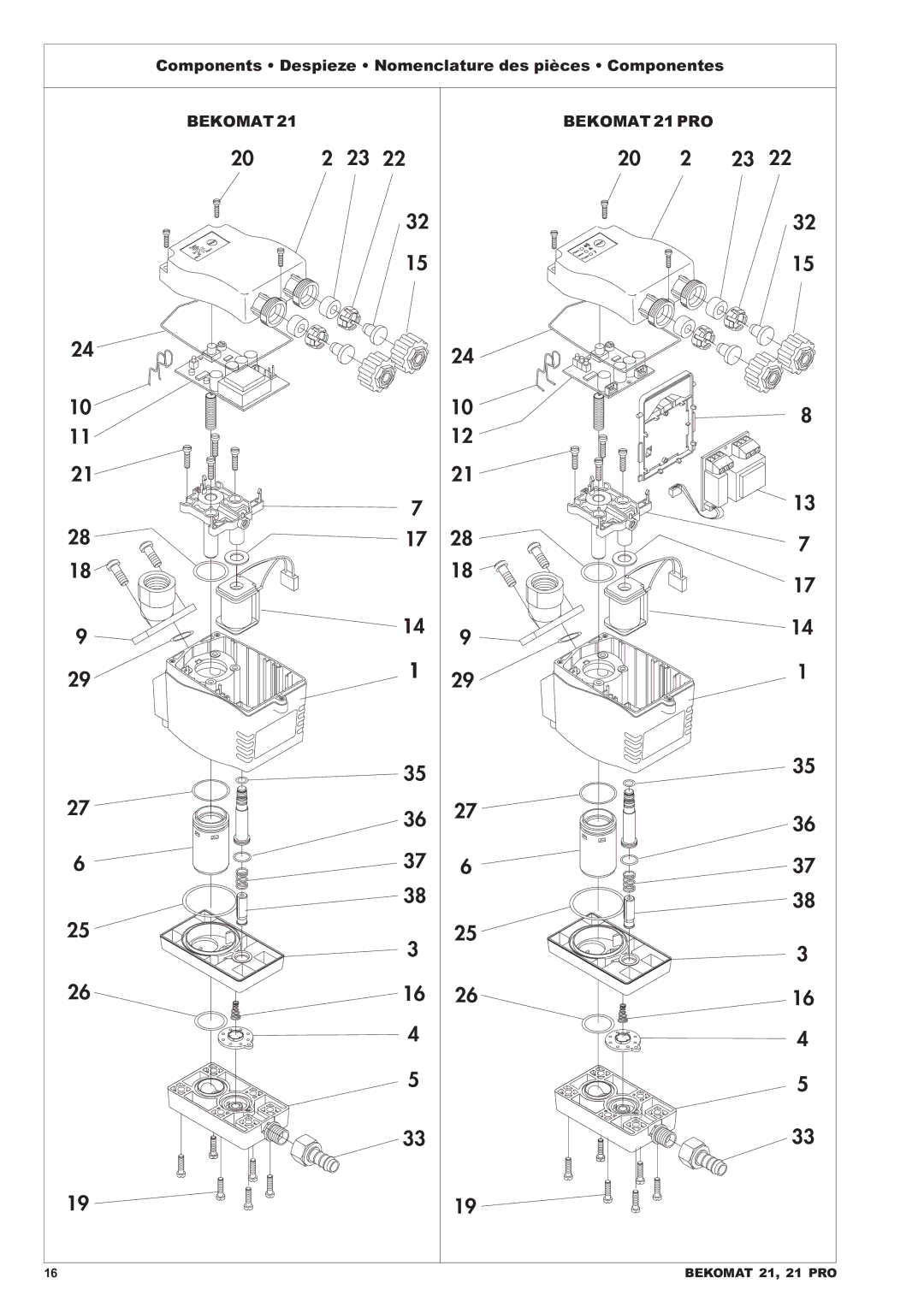 Leupold manual Components Despieze Nomenclature des pièces Componentes, Bekomat Bekomat 21 PRO 