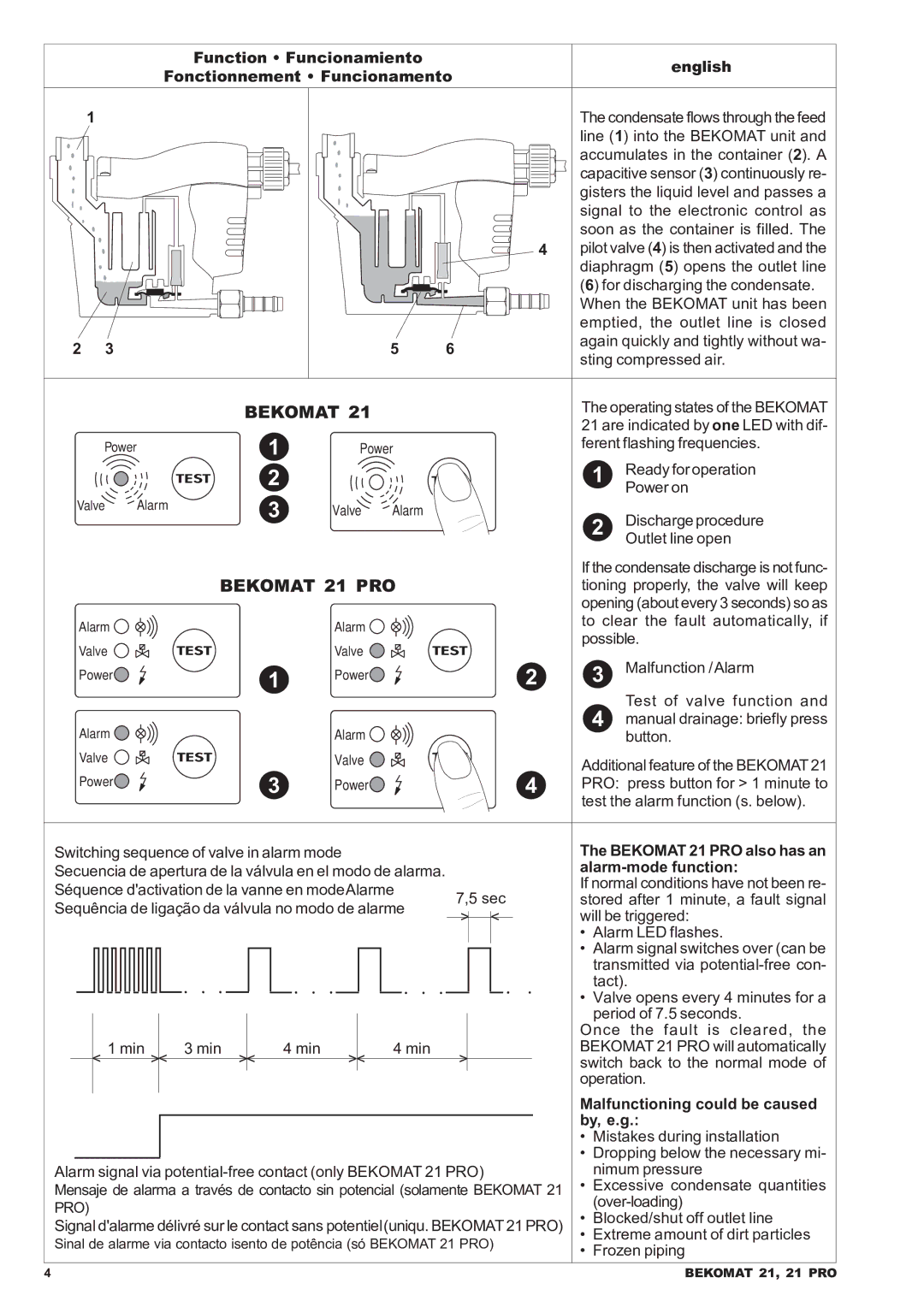 Leupold 21 PRO manual Alarm-mode function, Malfunctioning could be caused, By, e.g 