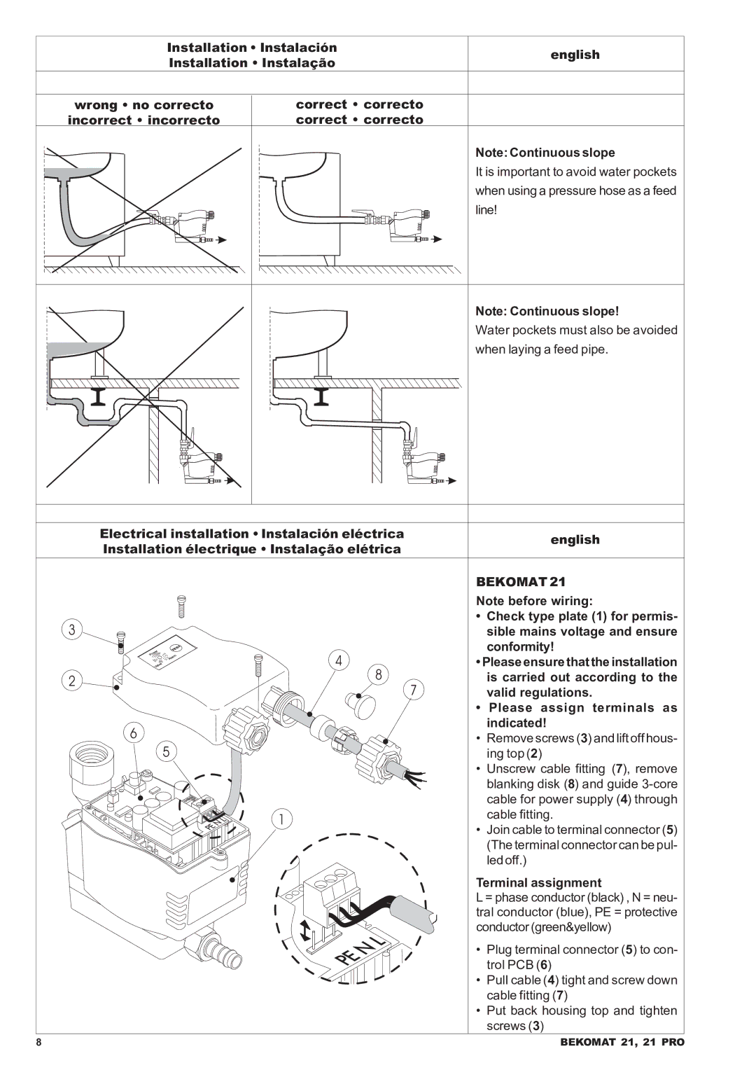 Leupold 21 PRO manual Bekomat 