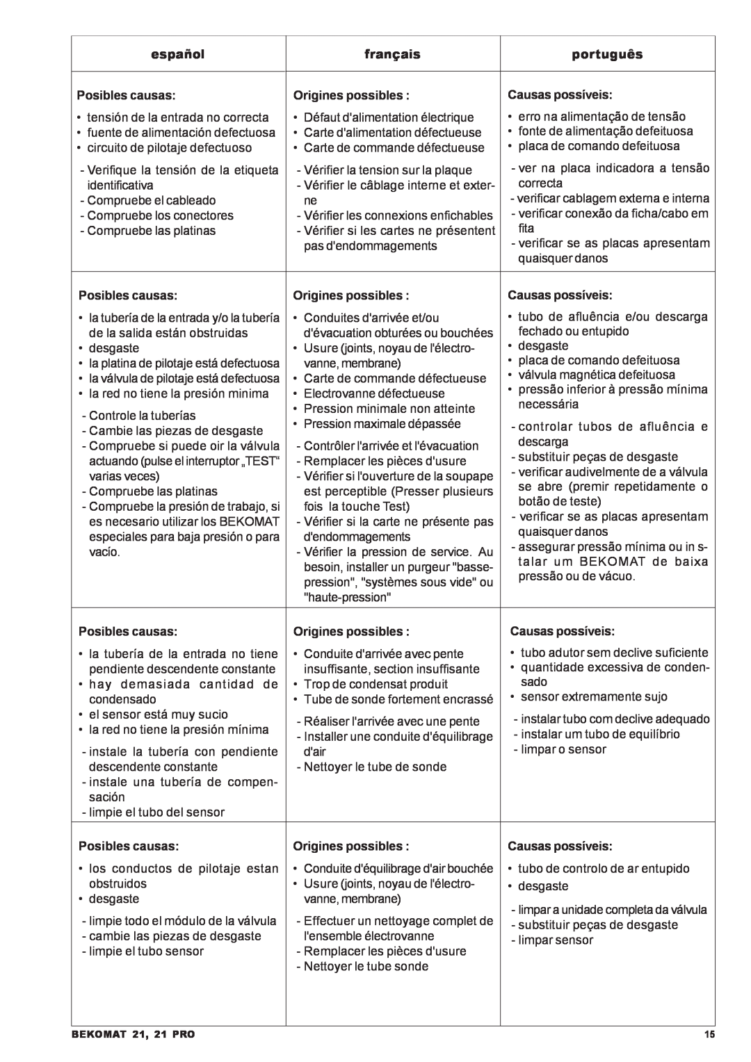 Leupold 21 PRO manual español 
