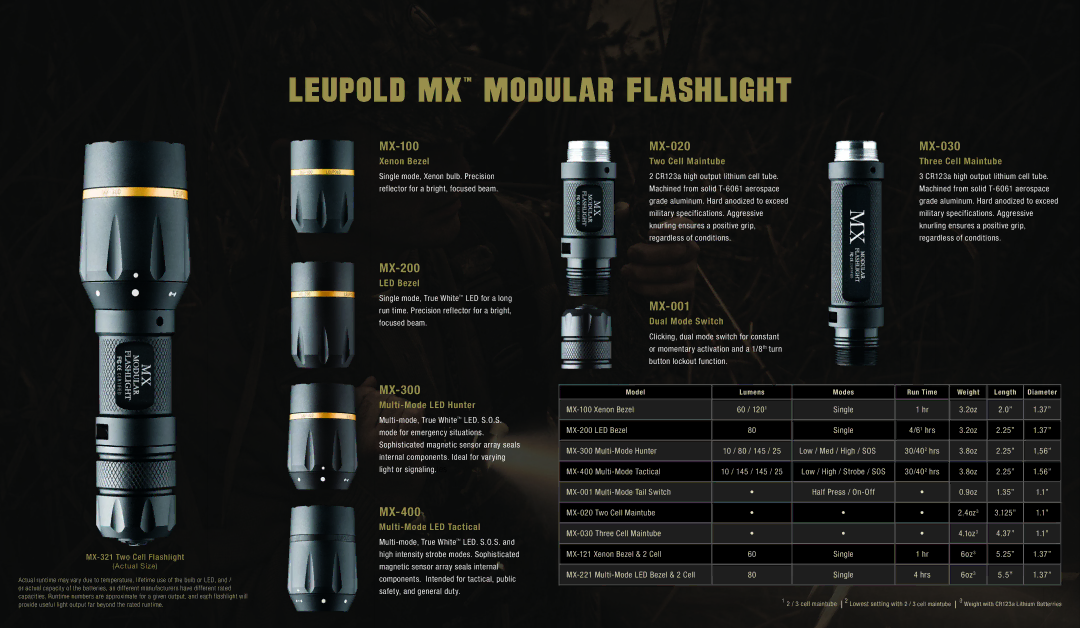 Leupold Alumina manual MX-100, MX-020 MX-030, MX-200, MX-300, MX-400, MX-001 